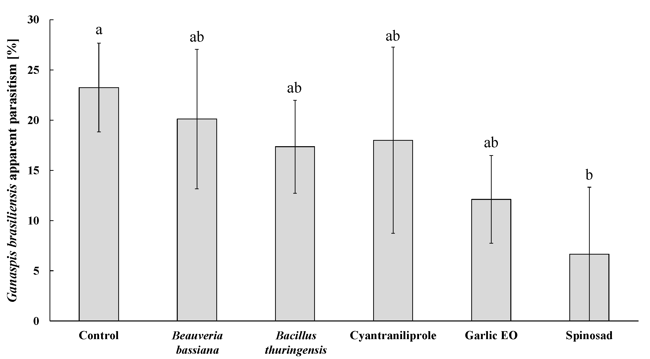 Insects 15 00467 g003 Insects 15 00467 g003