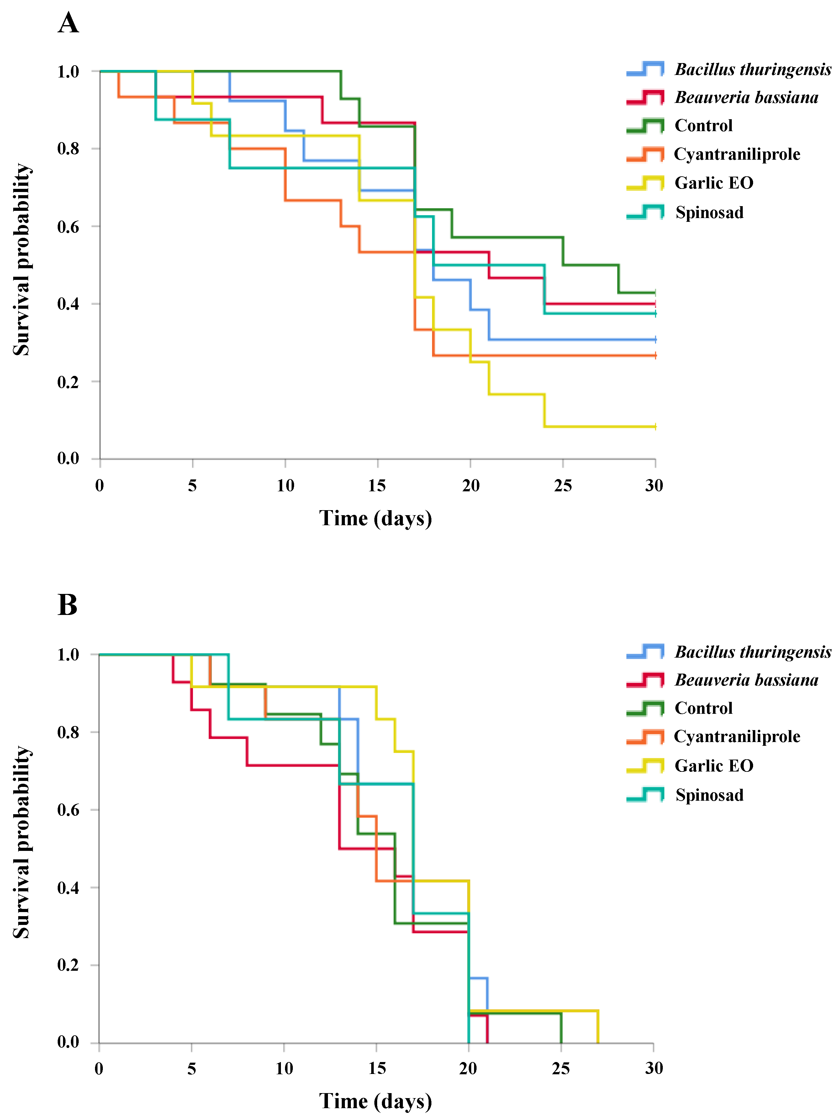 Insects 15 00467 g004 Insects 15 00467 g004