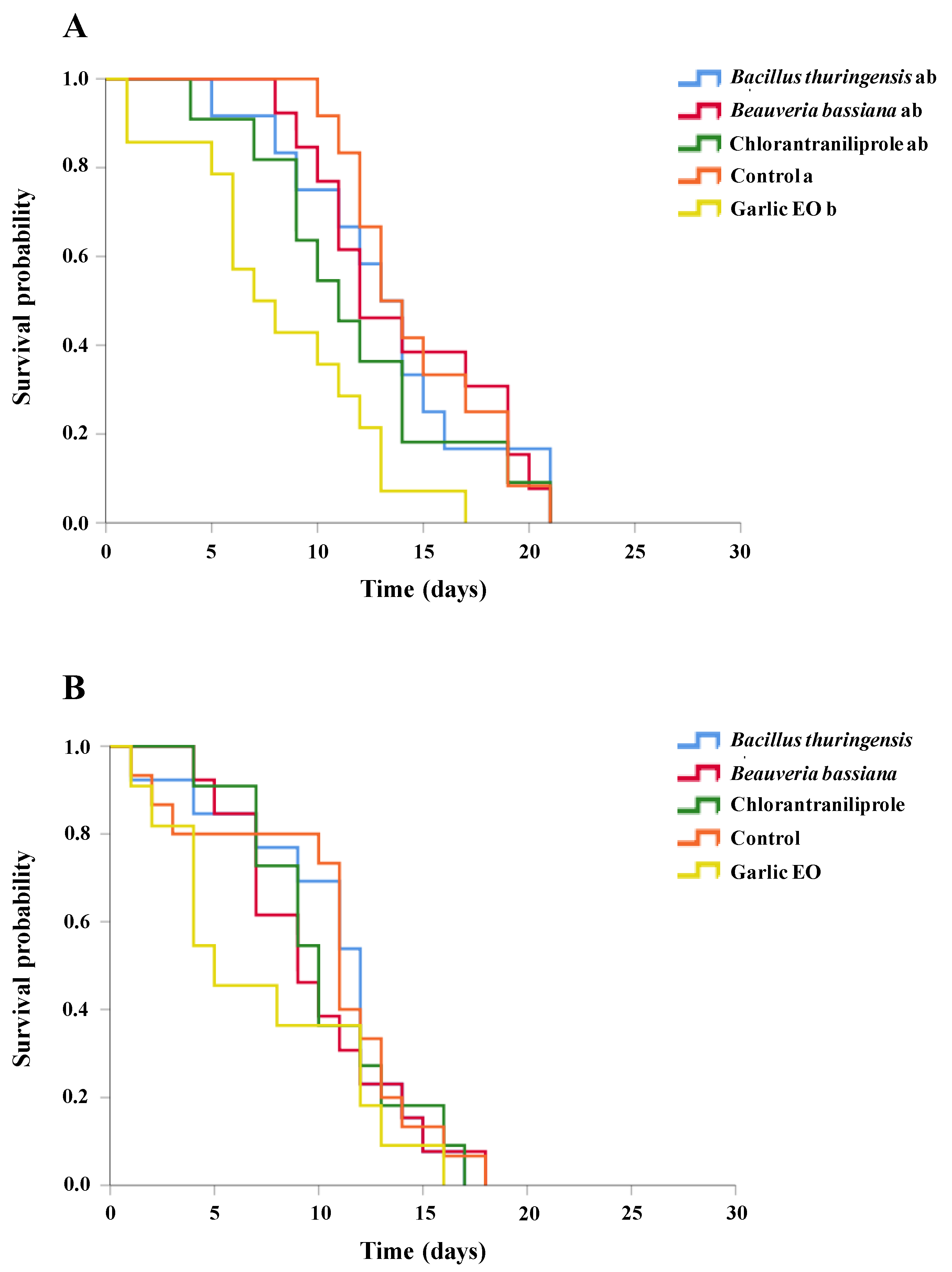 Insects 15 00467 g005 Insects 15 00467 g005