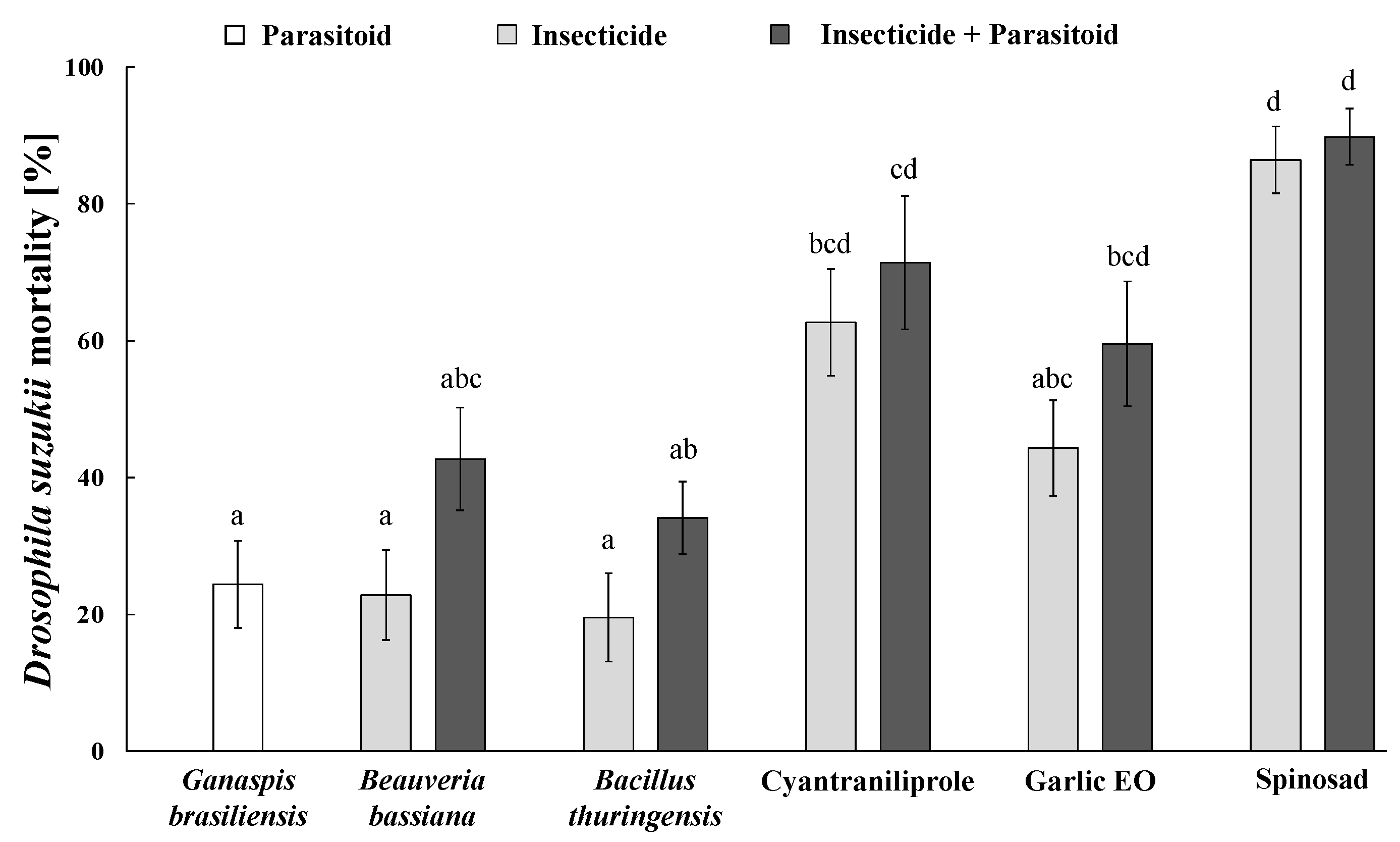 Insects 15 00467 g006 Insects 15 00467 g006