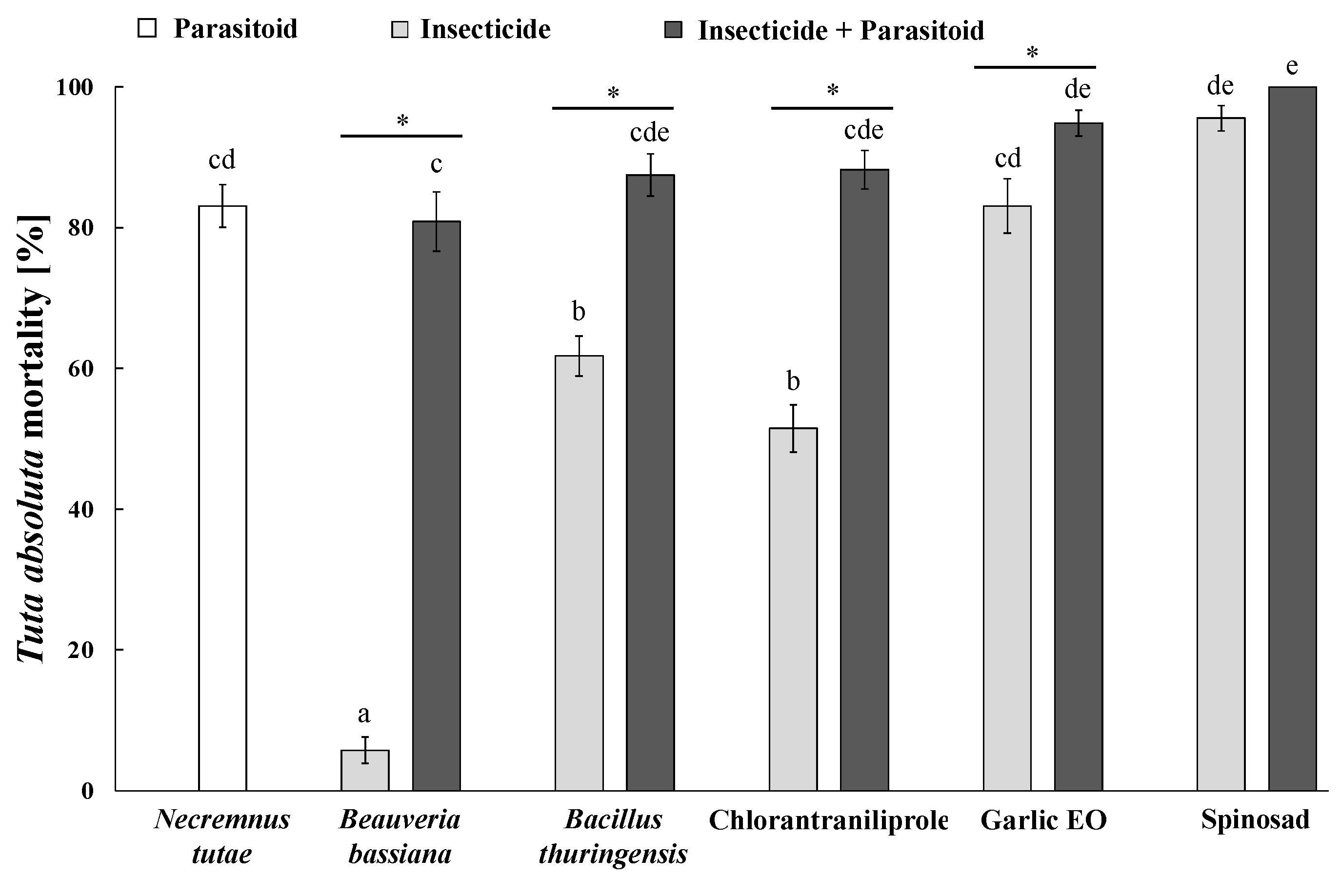 Insects 15 00467 g007 Insects 15 00467 g007