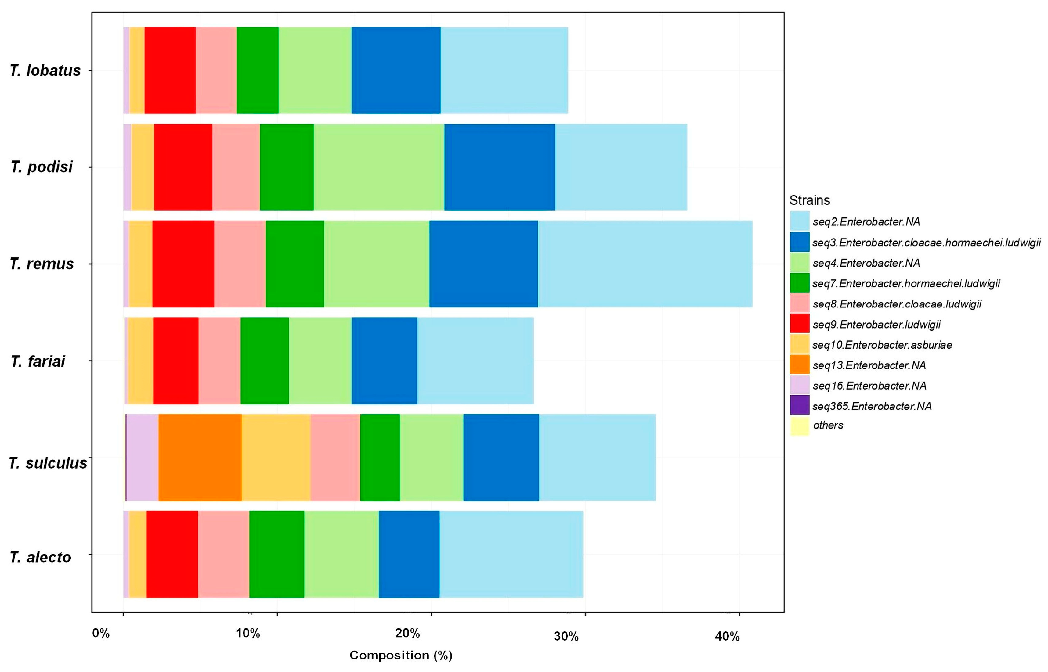 Insects 15 00468 g005