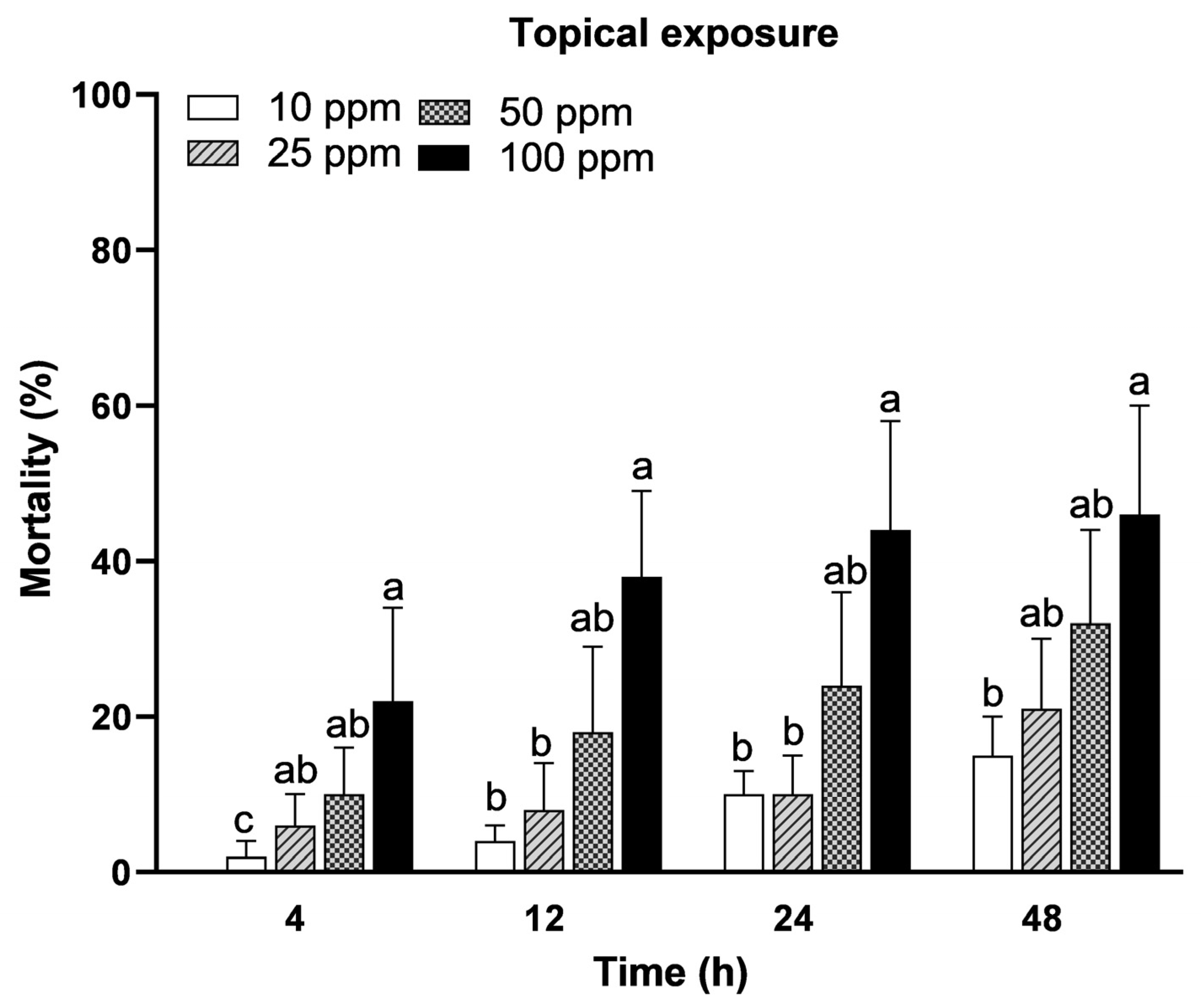 Insects 15 00473 g001