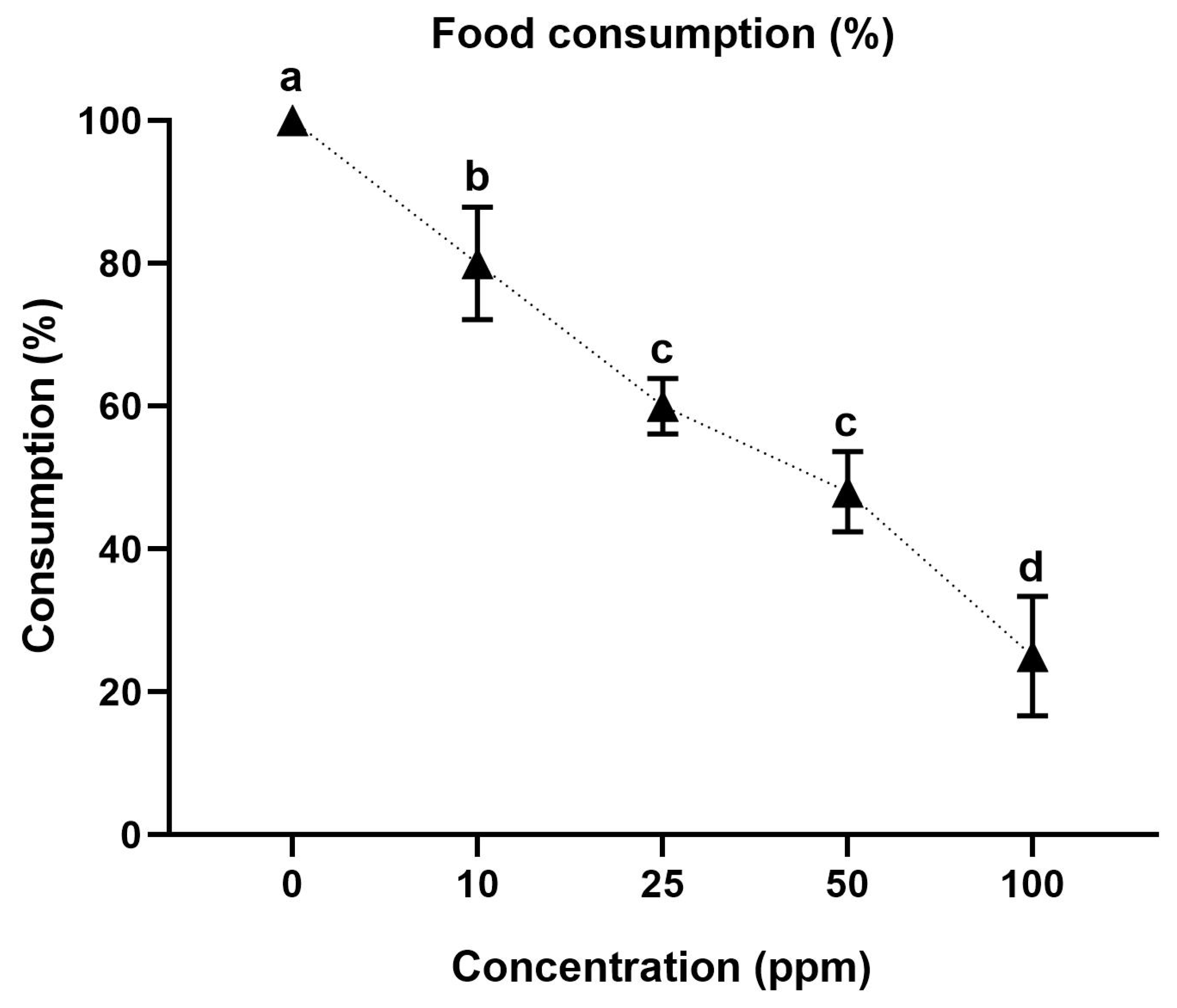 Insects 15 00473 g003