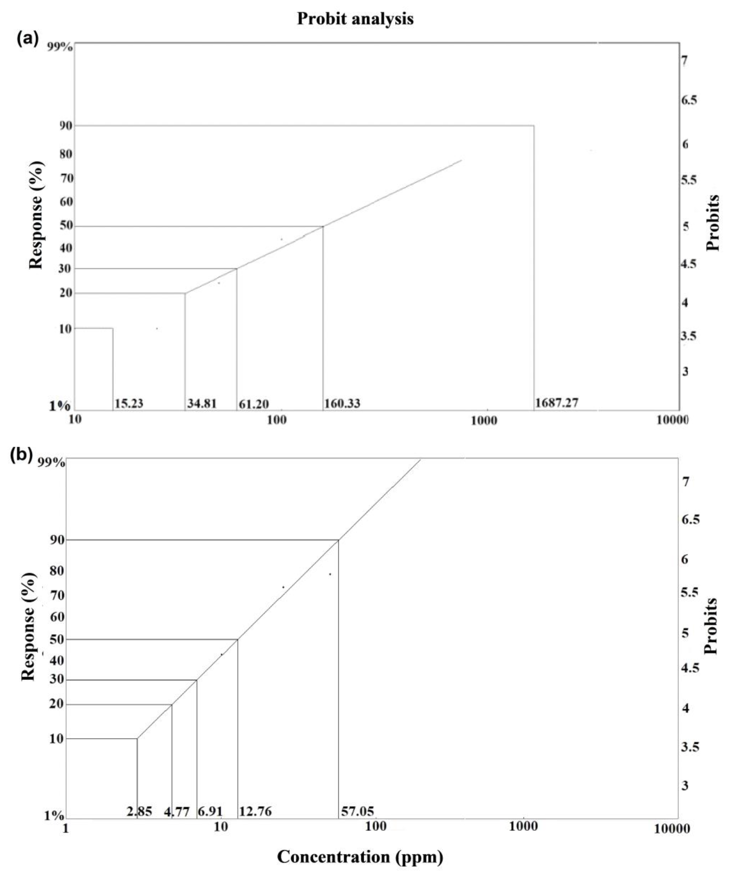 Insects 15 00473 g004