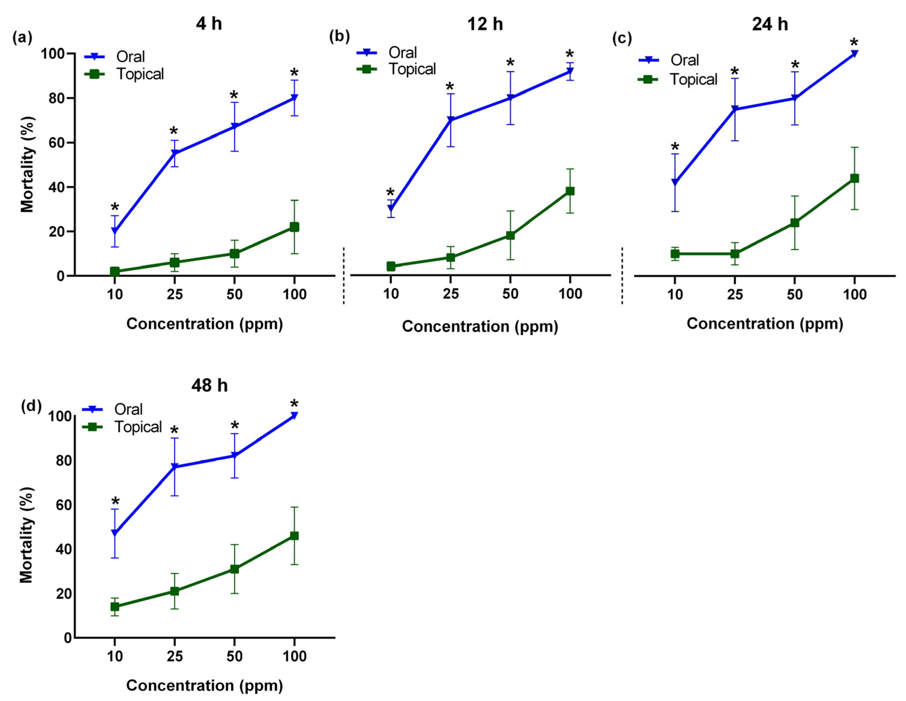 Insects 15 00473 g005