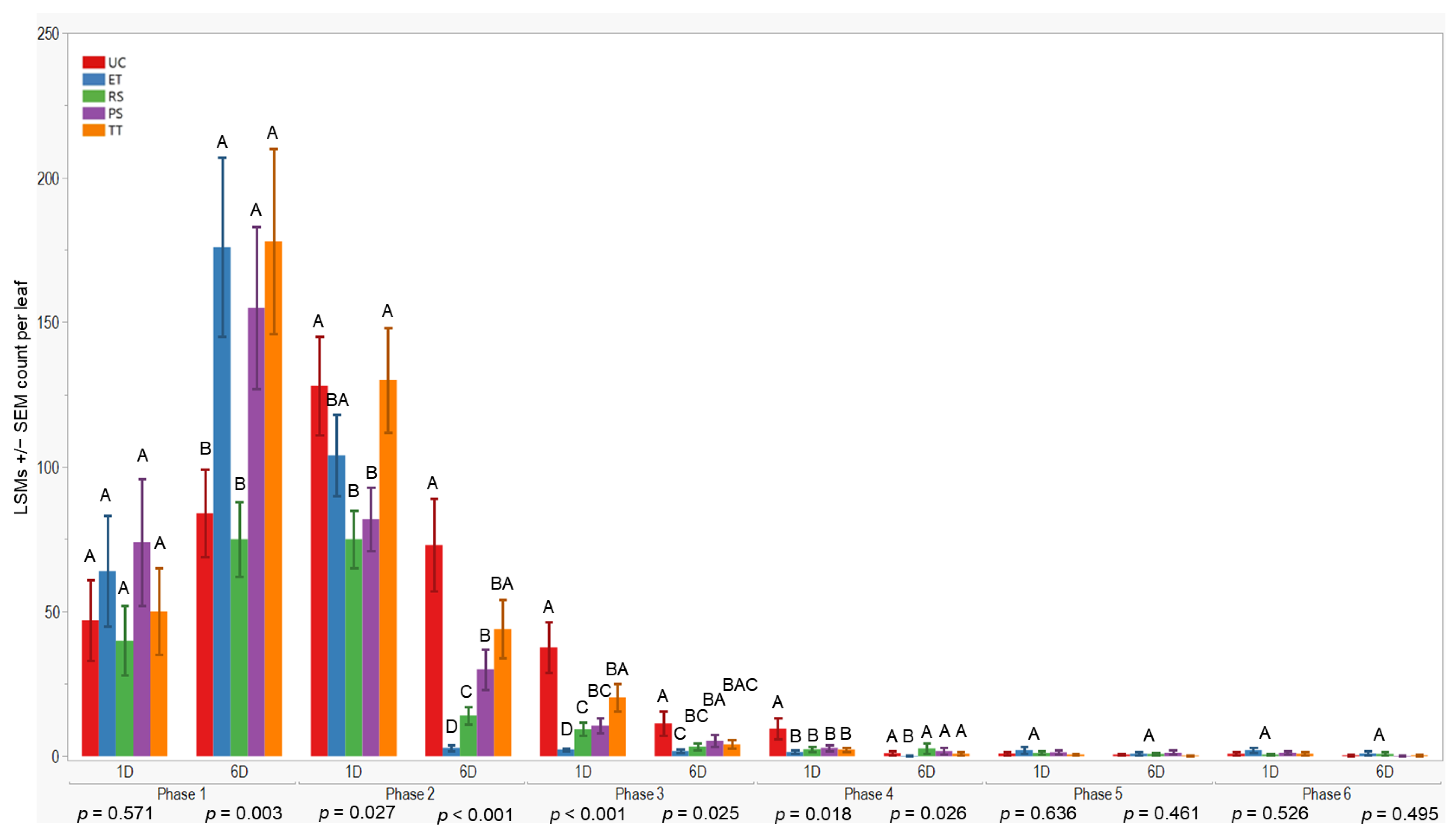 Insects 15 00475 g003