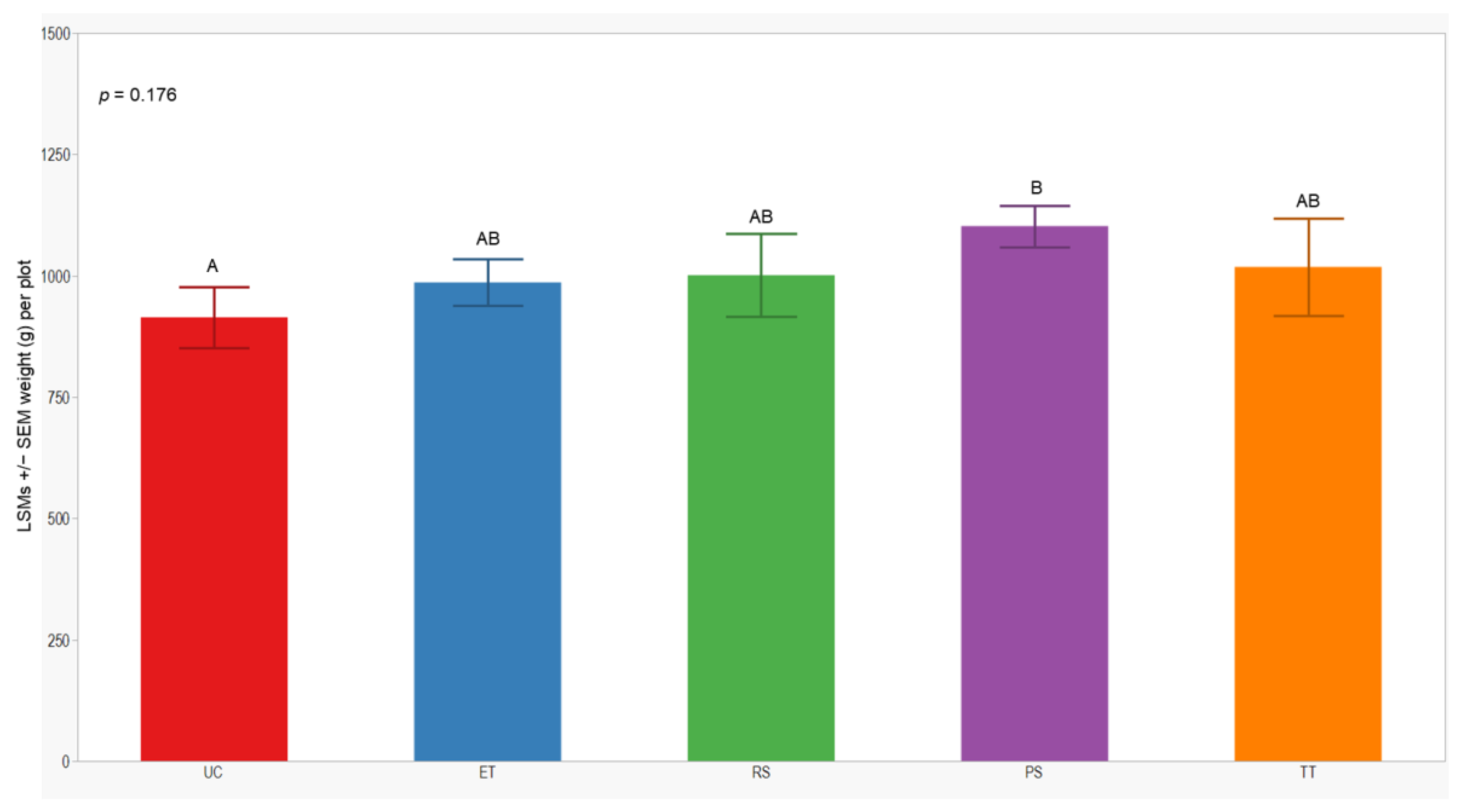 Insects 15 00475 g008