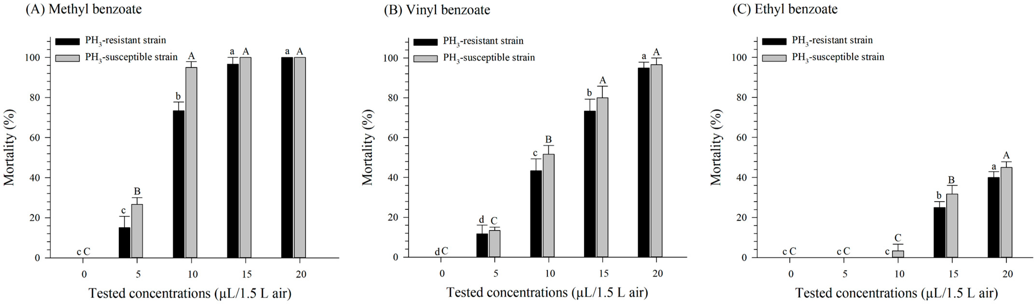 Insects 15 00477 g002