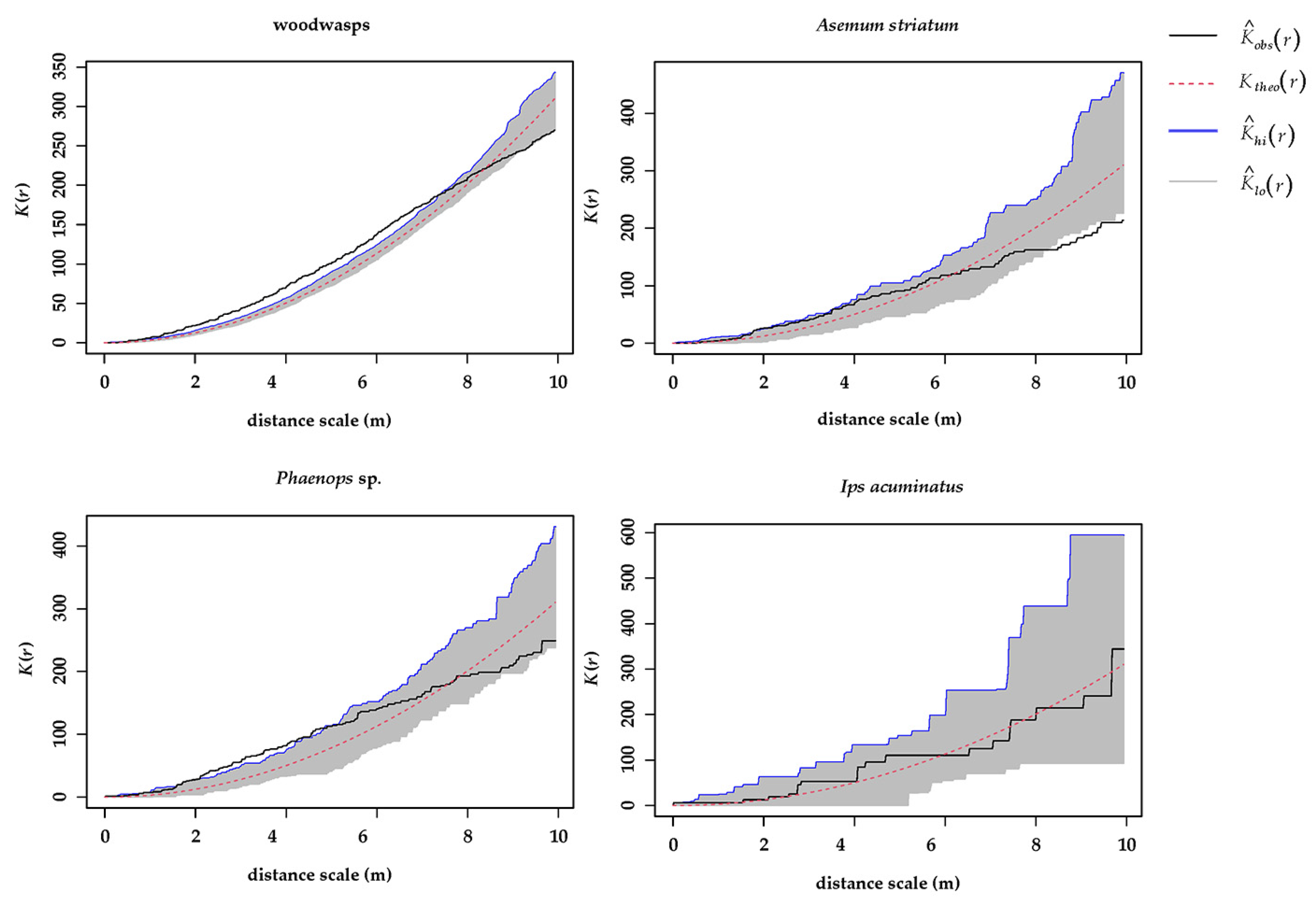 Insects 15 00478 g003