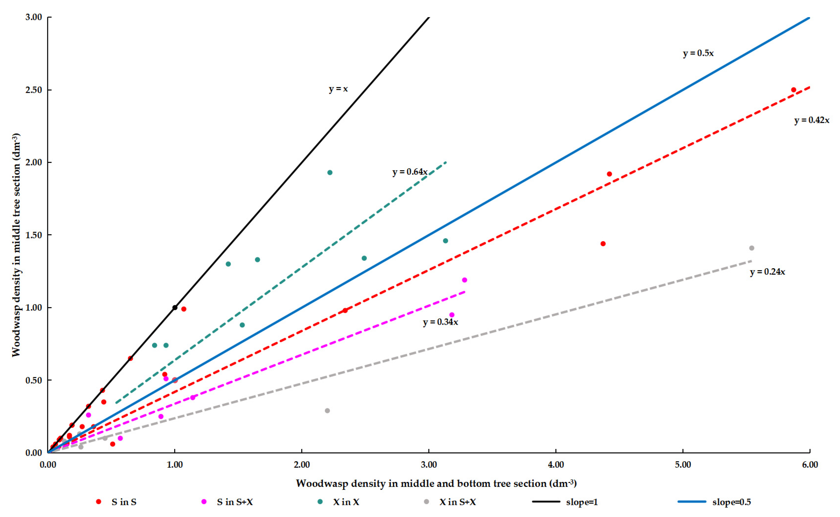 Insects 15 00478 g006