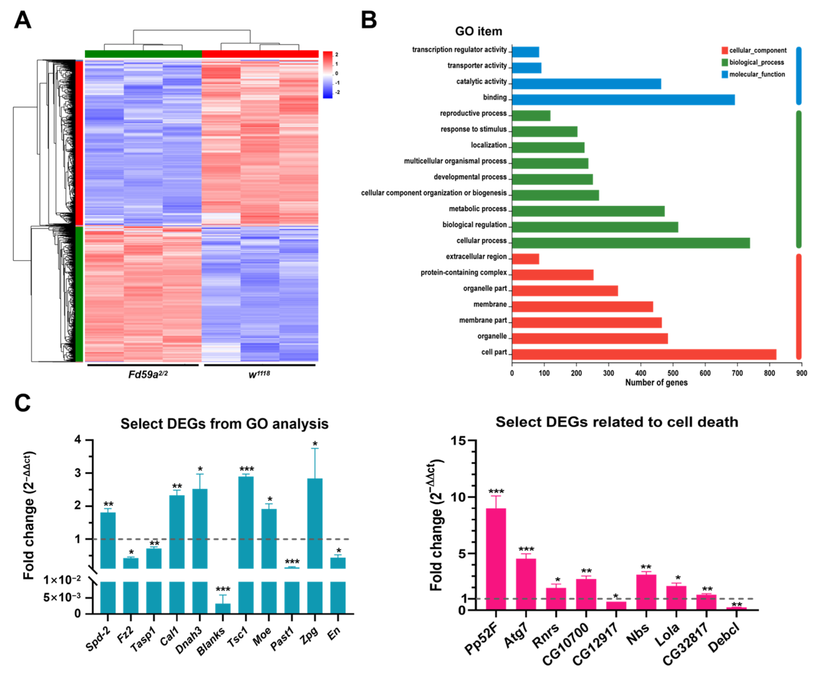 Insects 15 00480 g006 Insects 15 00480 g006
