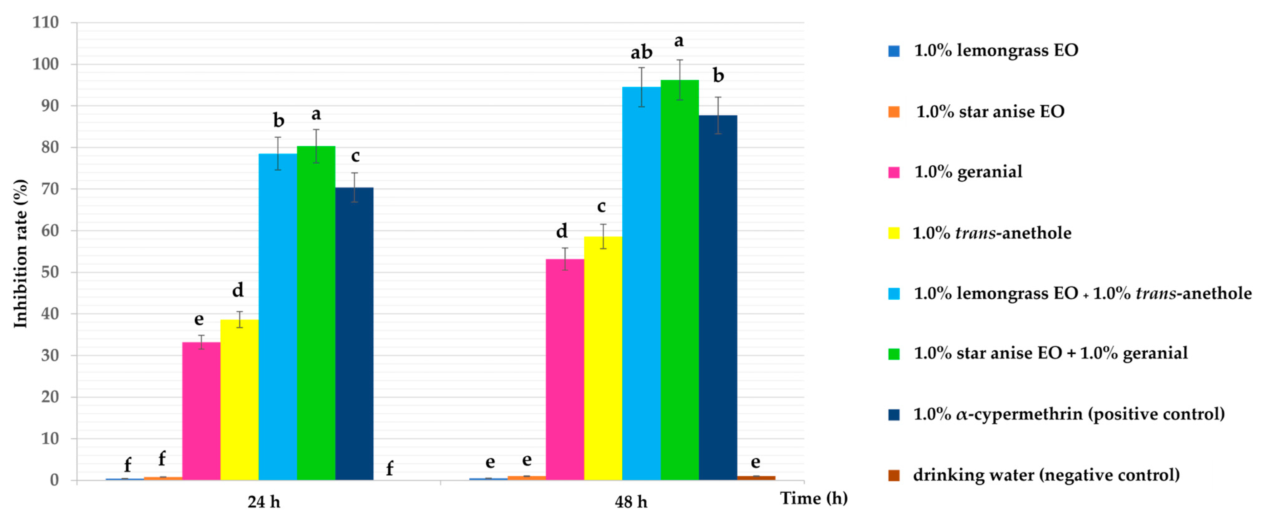 Insects 15 00481 g002 Insects 15 00481 g002