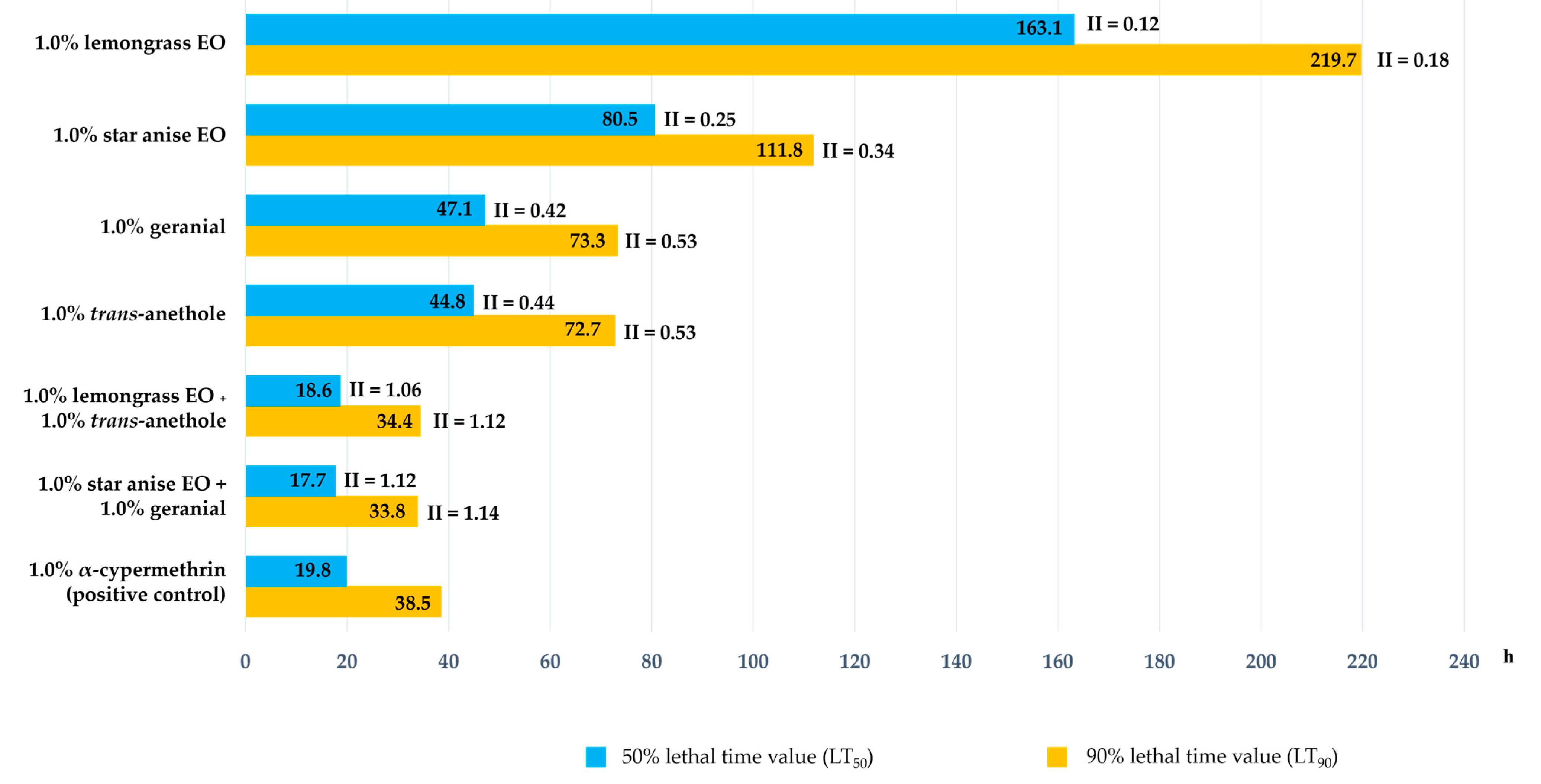Insects 15 00481 g003 Insects 15 00481 g003