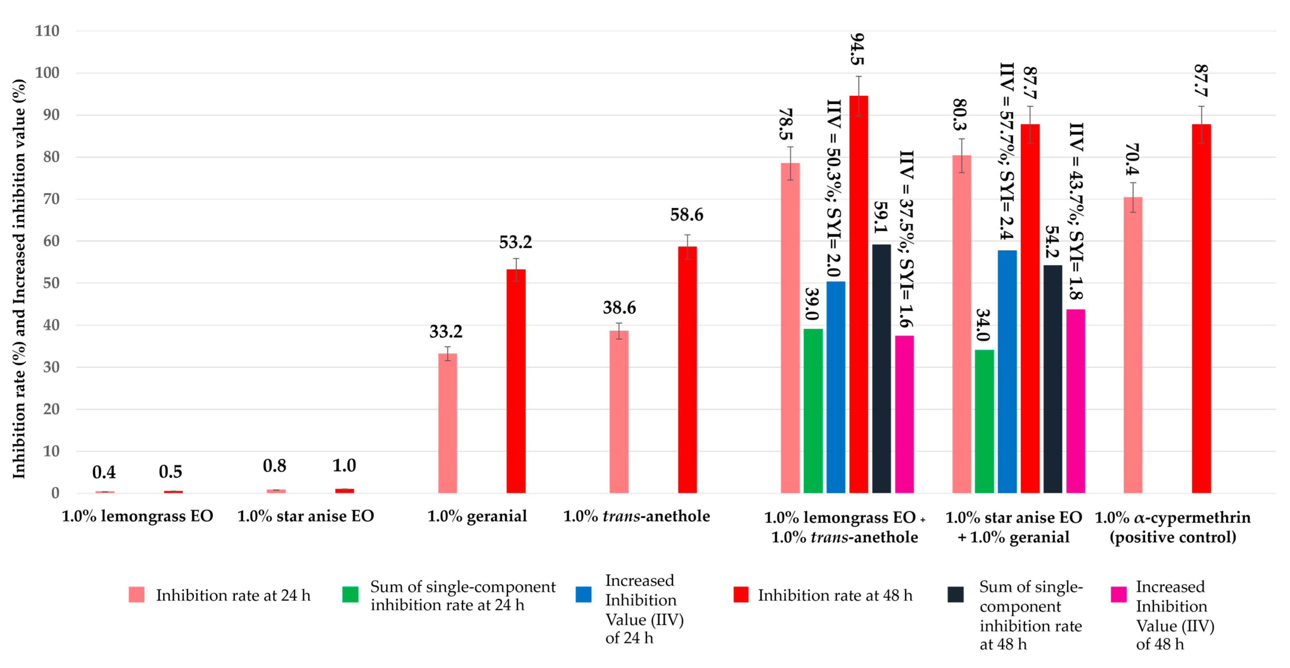 Insects 15 00481 g004 Insects 15 00481 g004