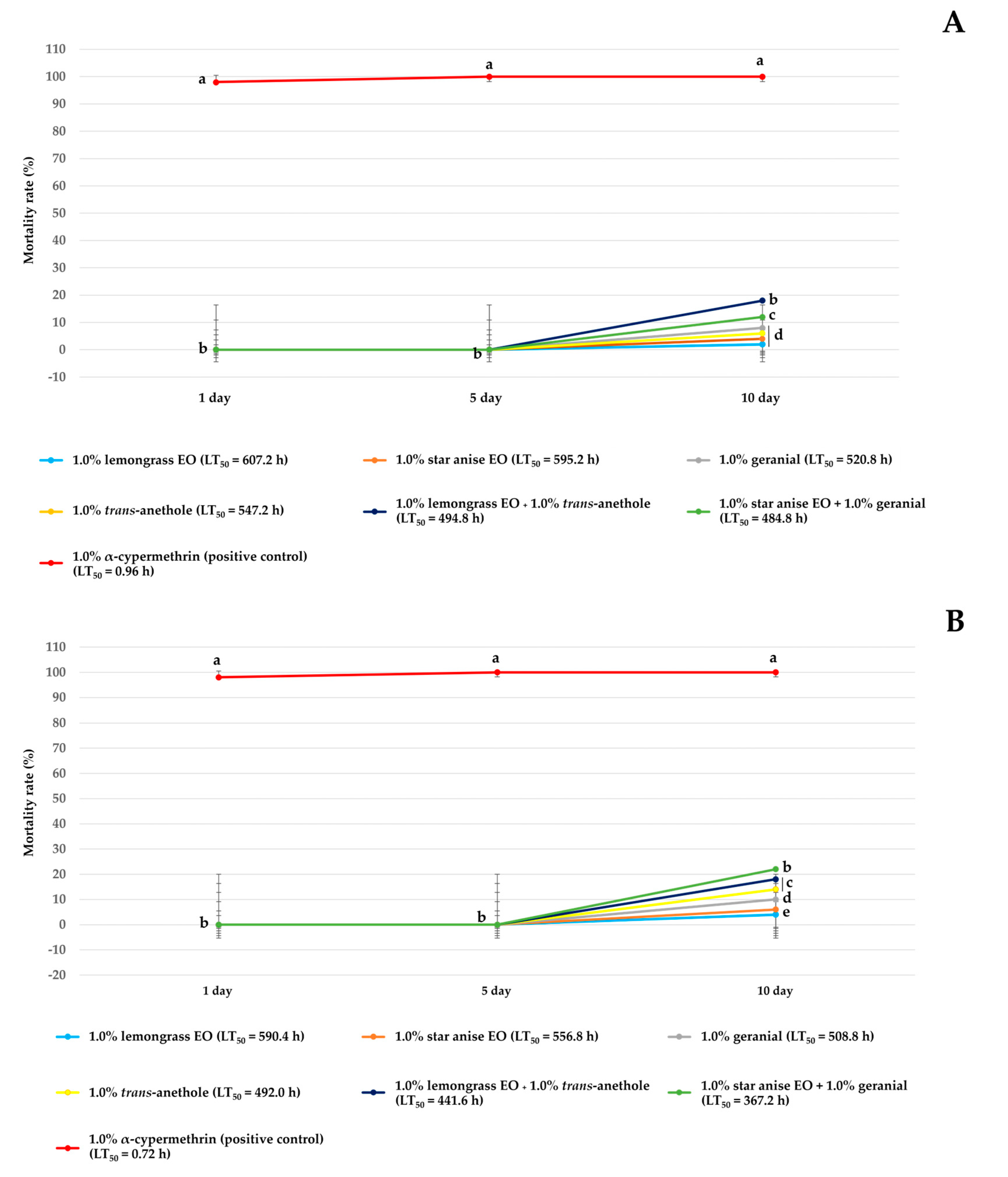 Insects 15 00481 g005 Insects 15 00481 g005