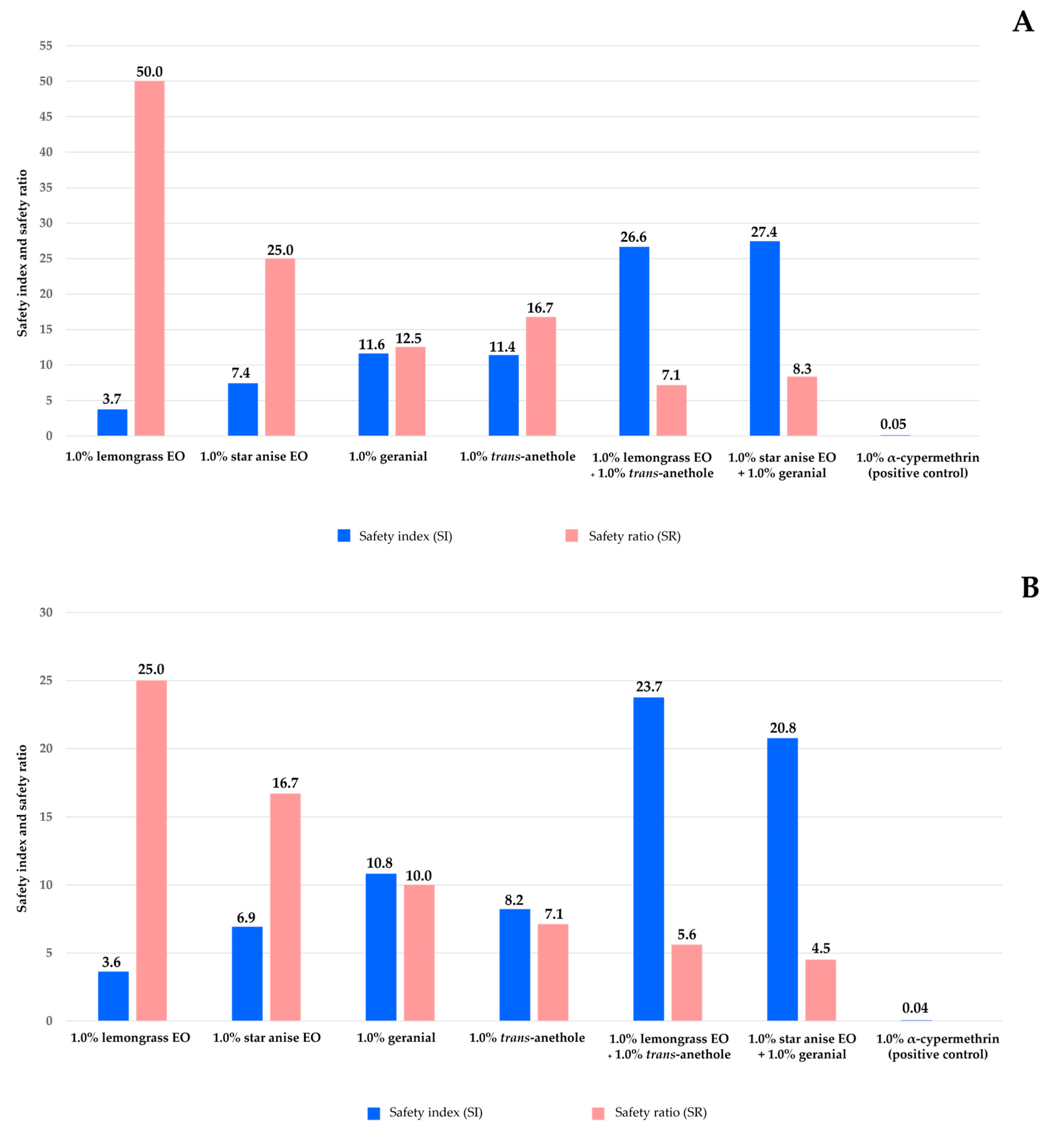 Insects 15 00481 g006 Insects 15 00481 g006