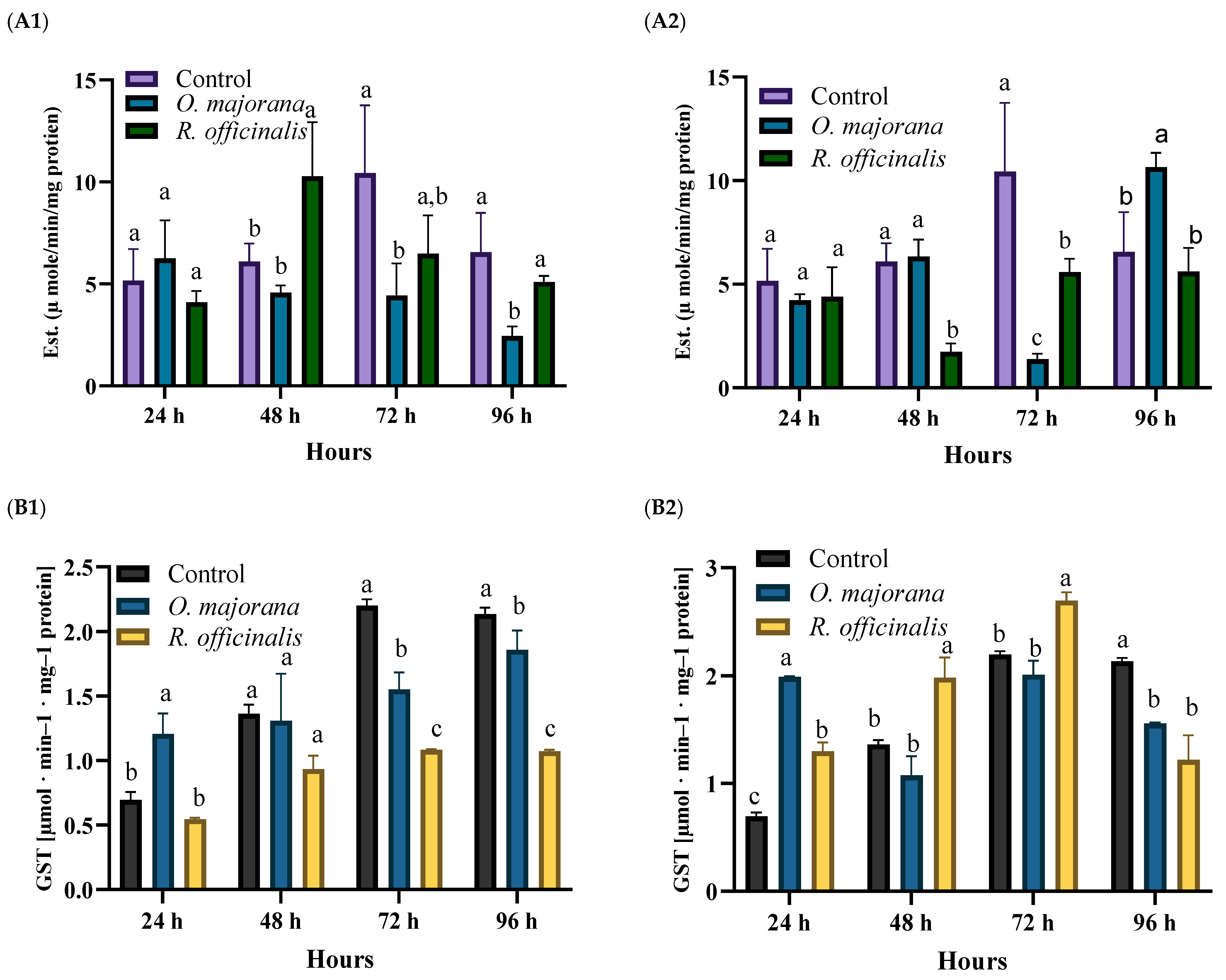 Insects 15 00483 g003