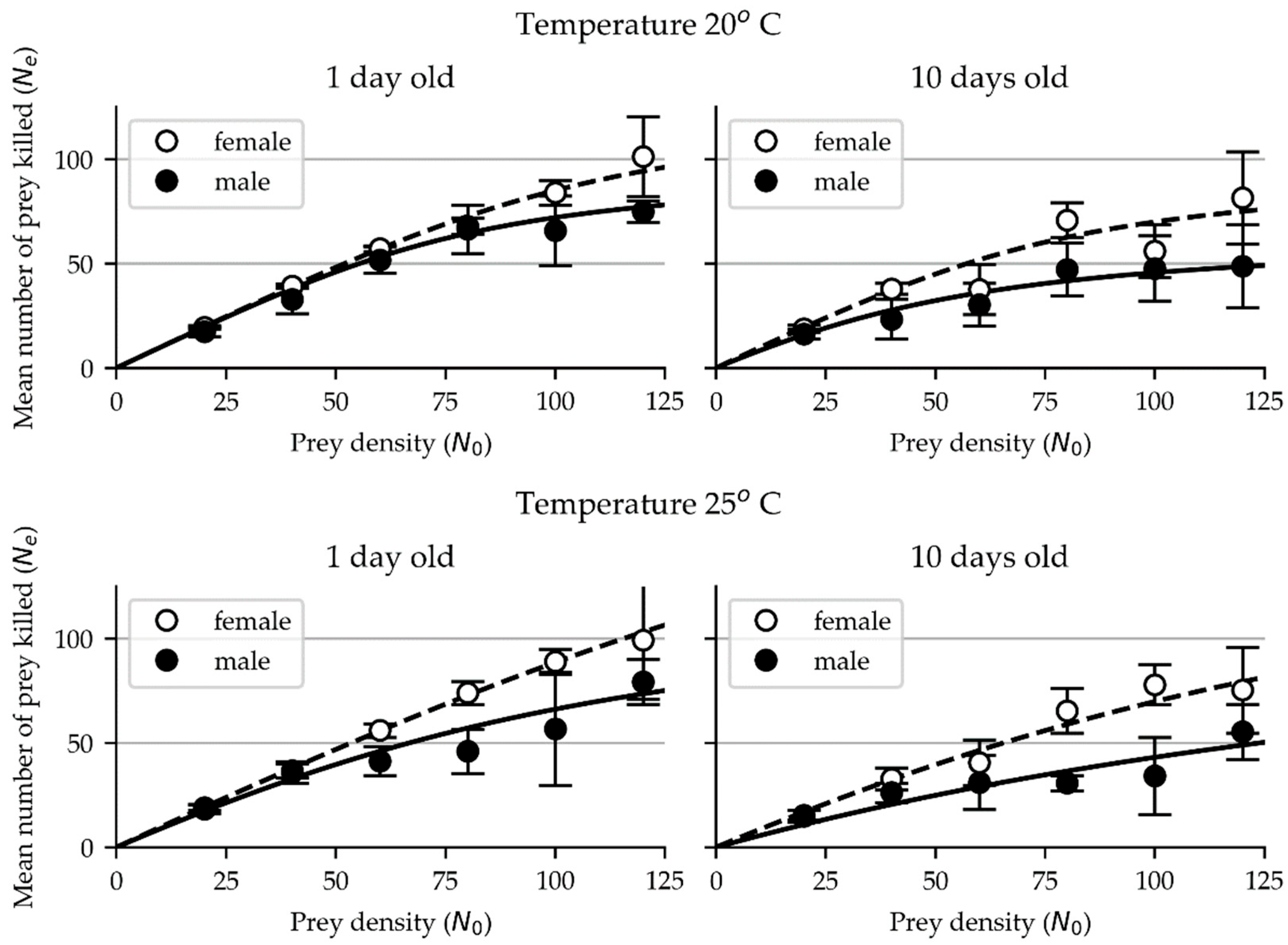 Insects 15 00485 g002