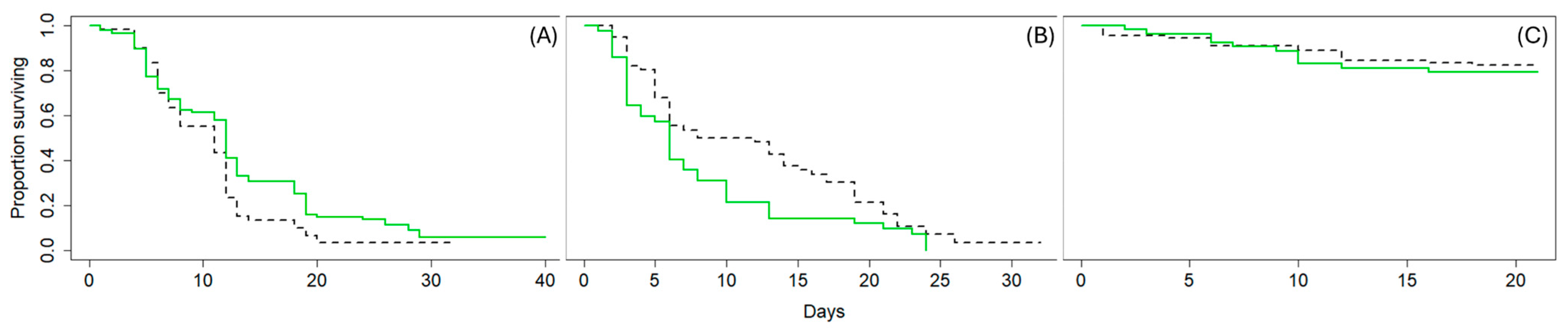 Insects 15 00487 g002 Insects 15 00487 g002