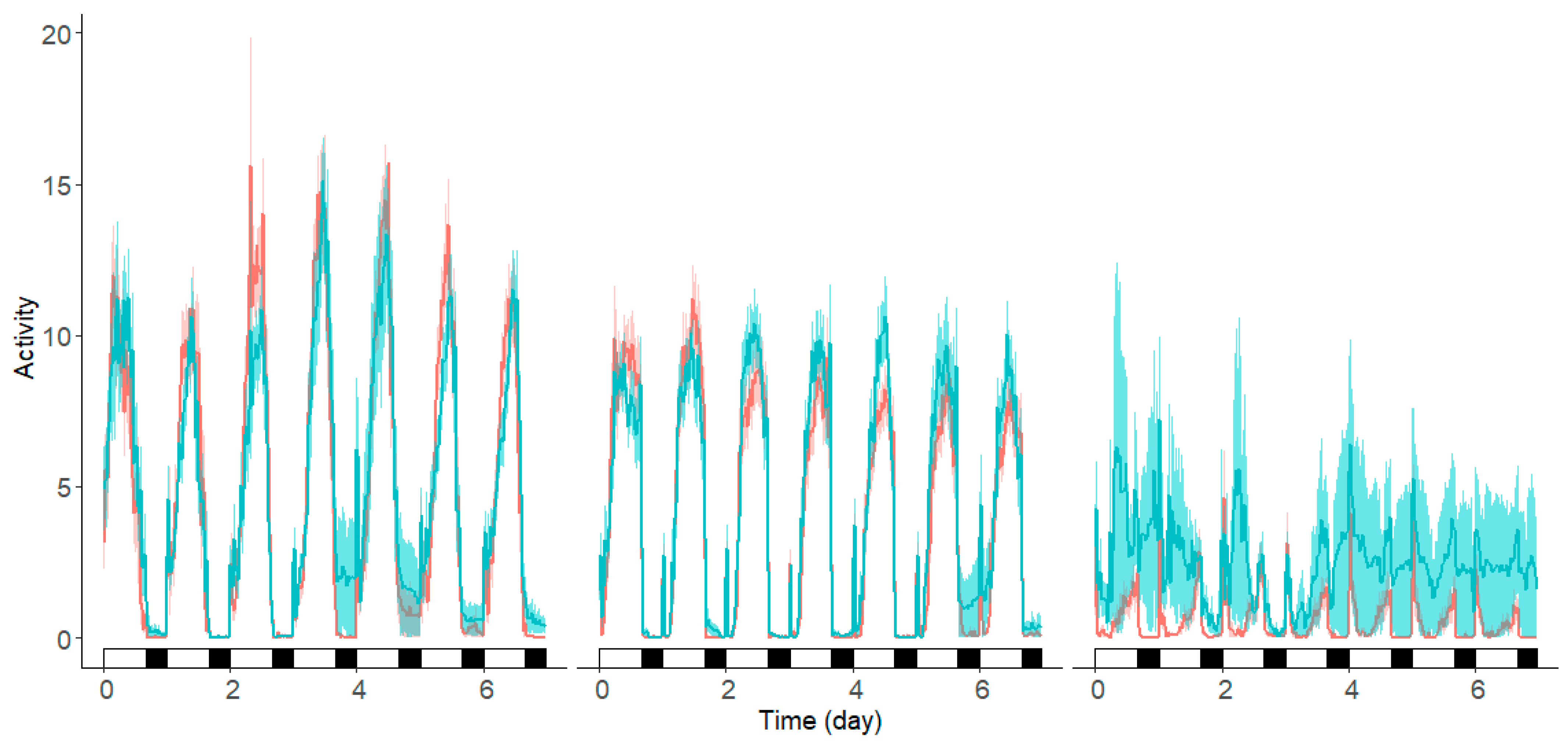 Insects 15 00487 g004 Insects 15 00487 g004