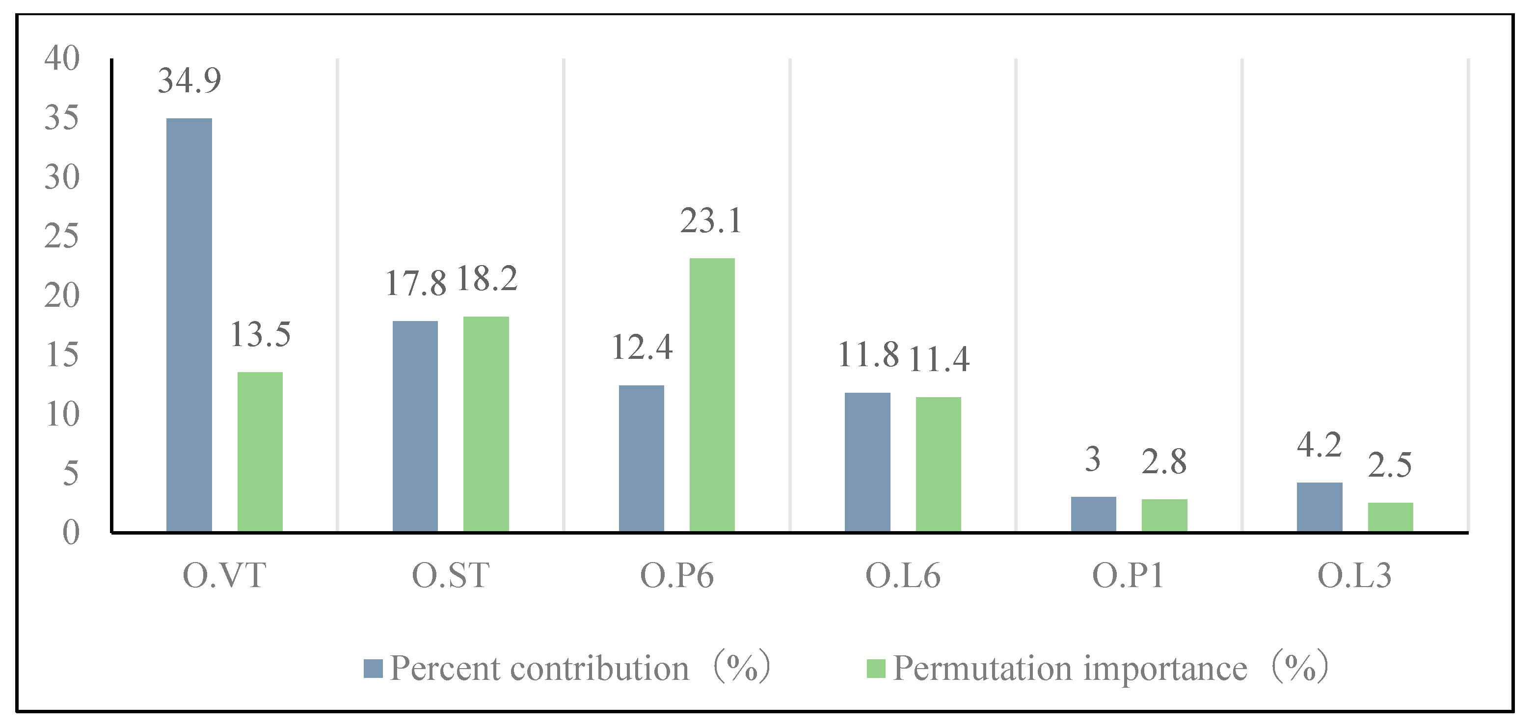 Insects 15 00488 g007