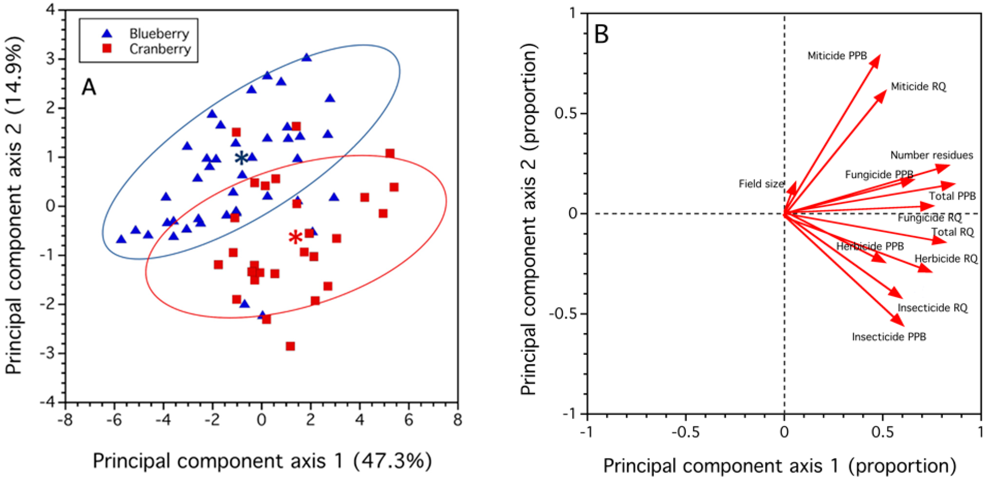 Insects 15 00489 g0a1