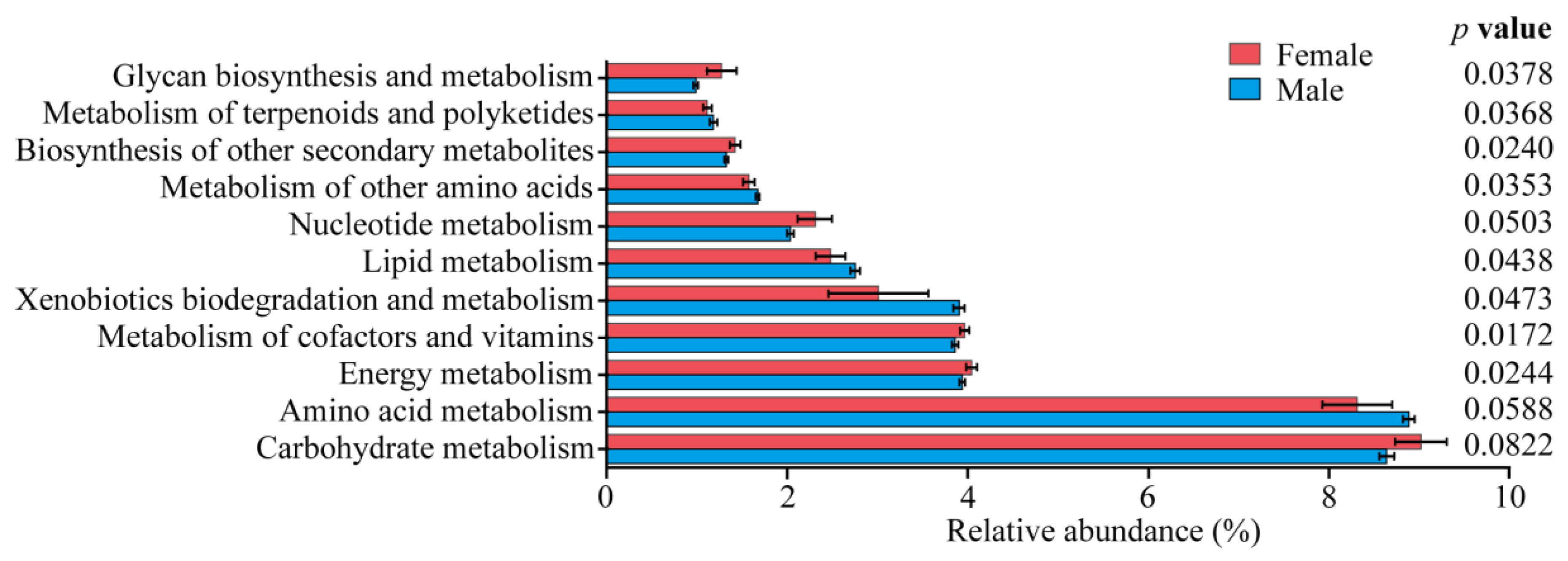 Insects 15 00490 g006