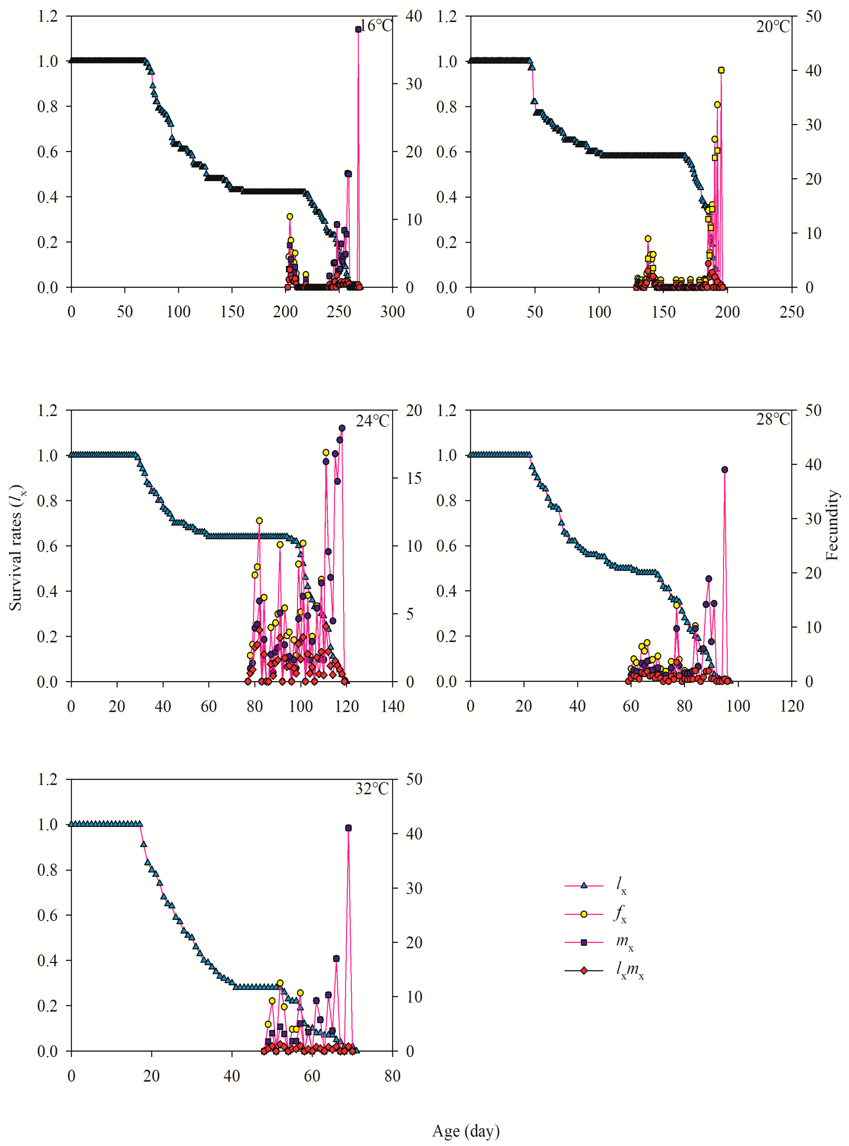 Insects 15 00493 g002