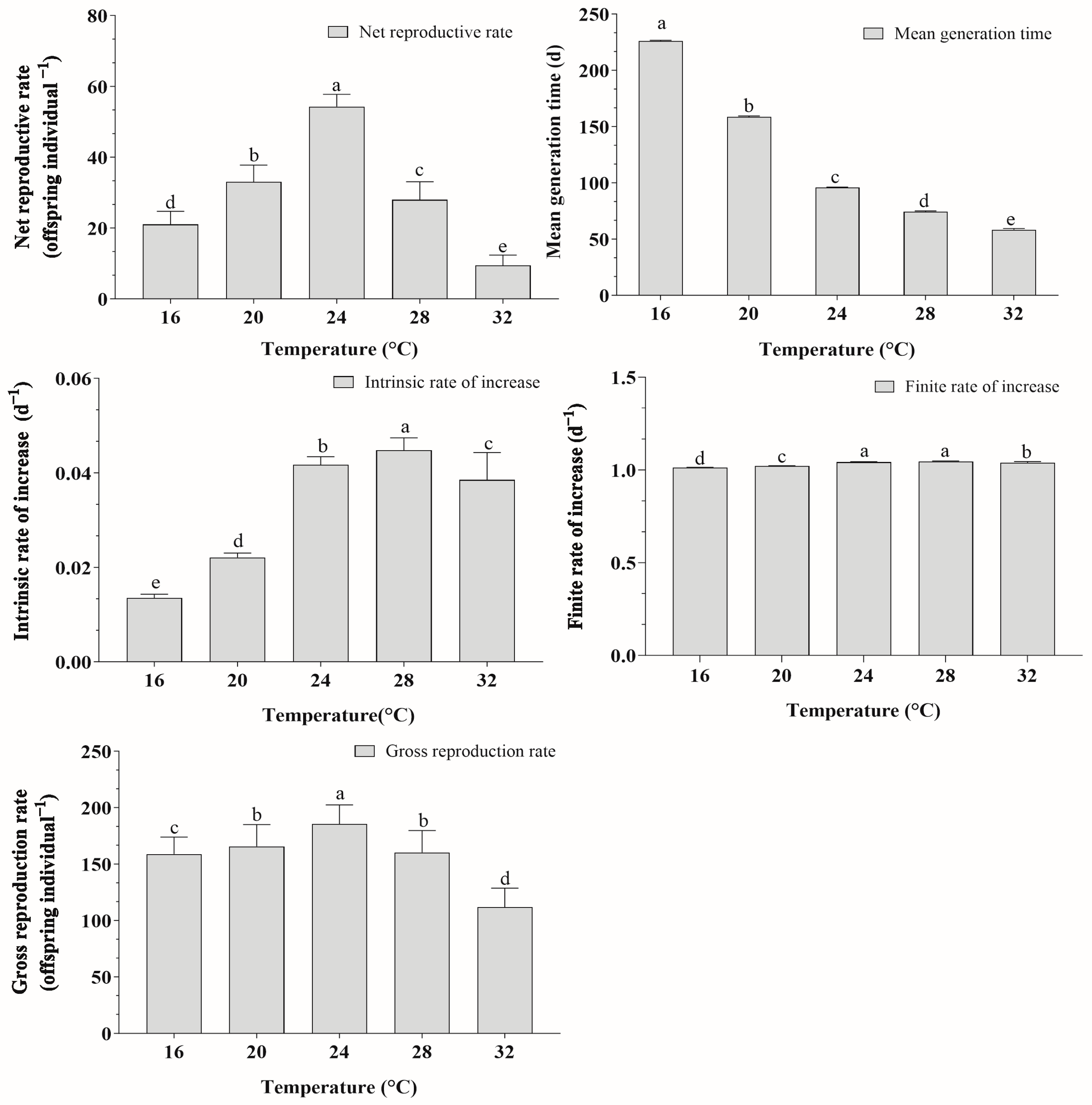 Insects 15 00493 g005