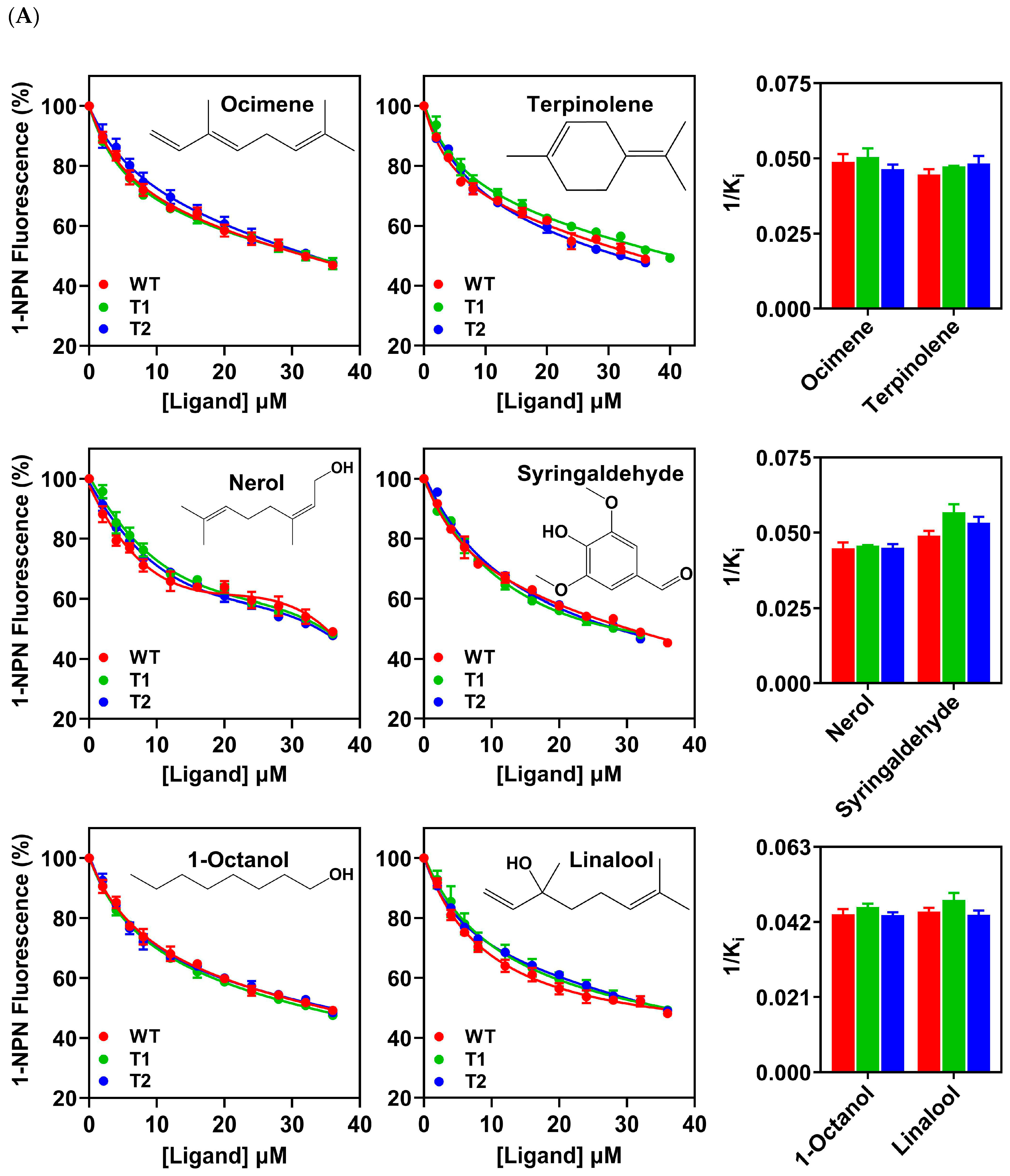 Insects 15 00501 g005a Insects 15 00501 g005a