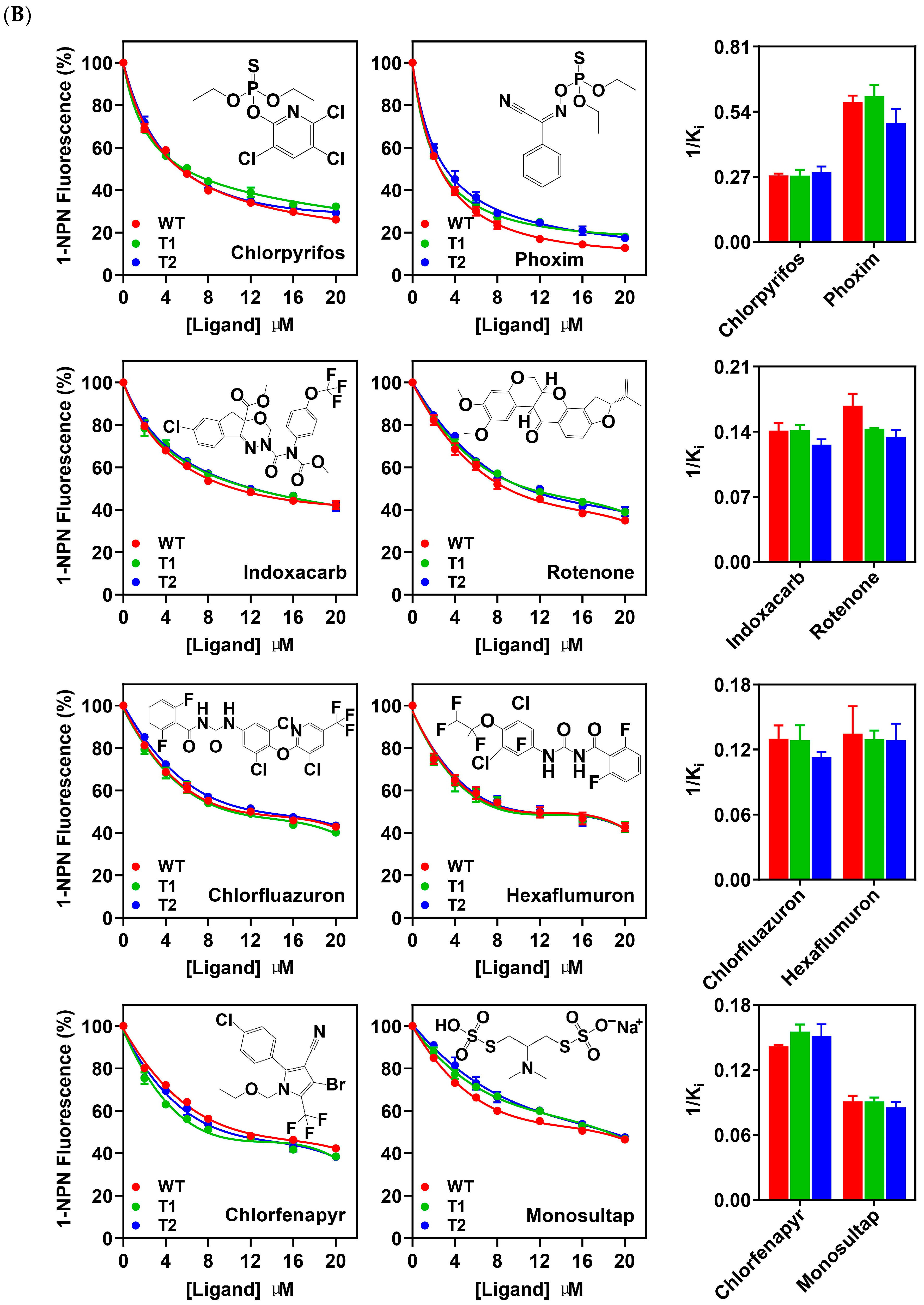 Insects 15 00501 g005b Insects 15 00501 g005b