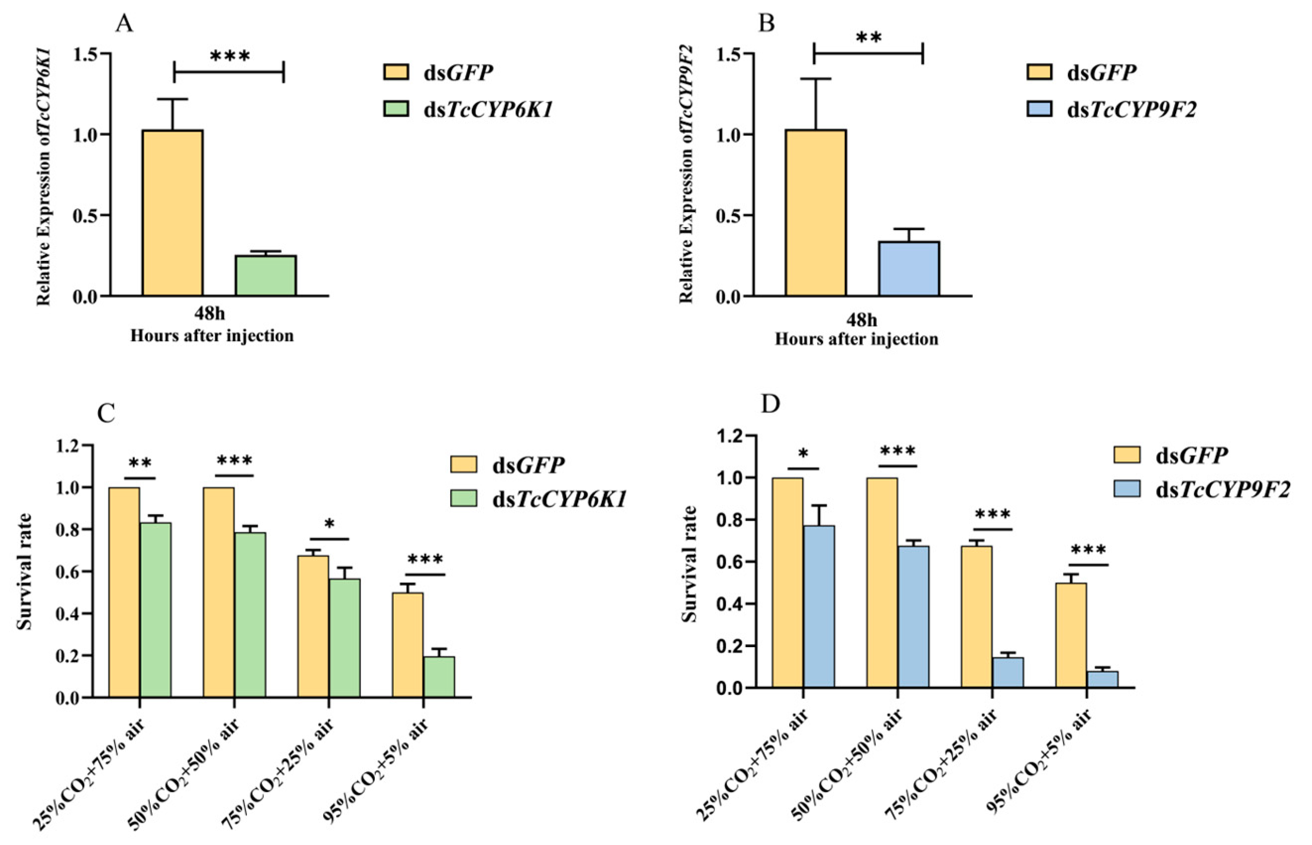 Insects 15 00502 g003