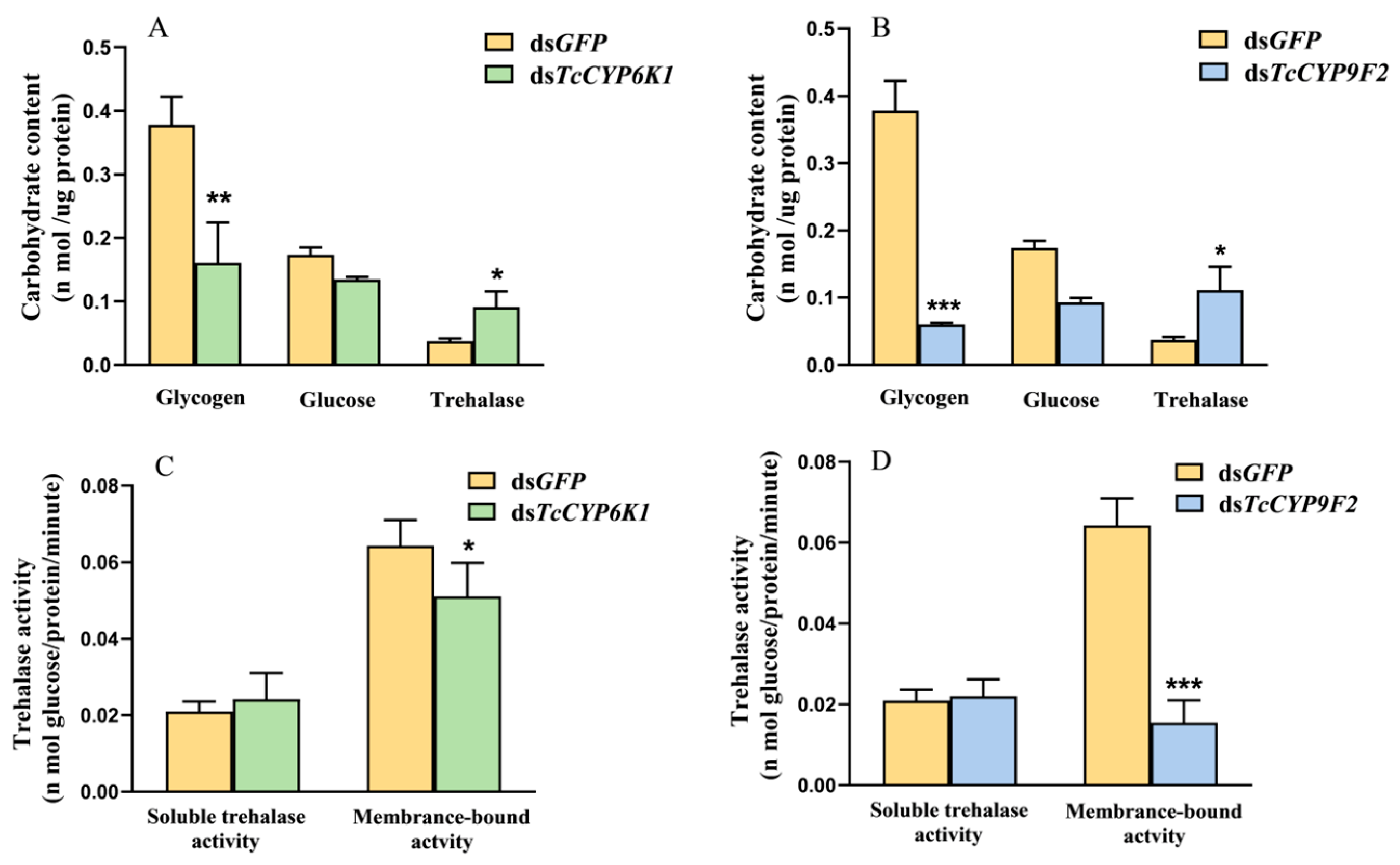 Insects 15 00502 g004
