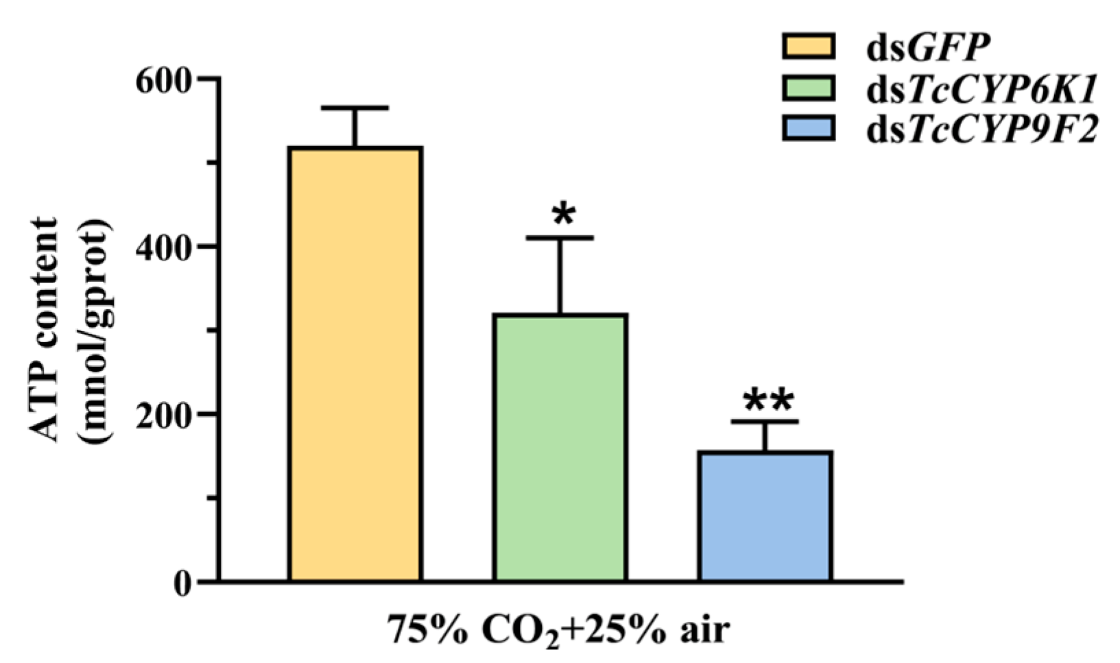 Insects 15 00502 g005