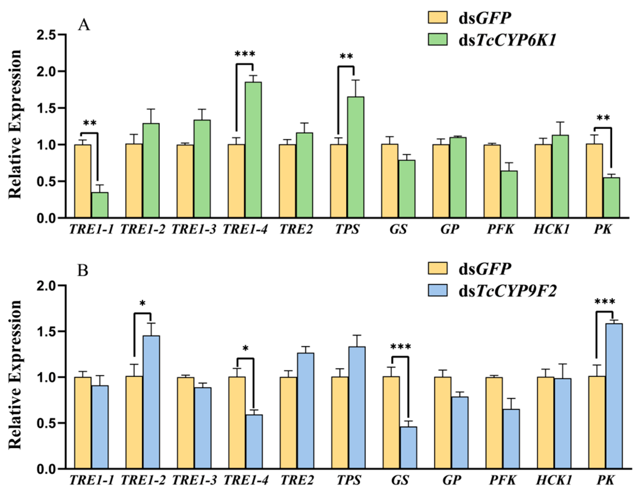 Insects 15 00502 g006