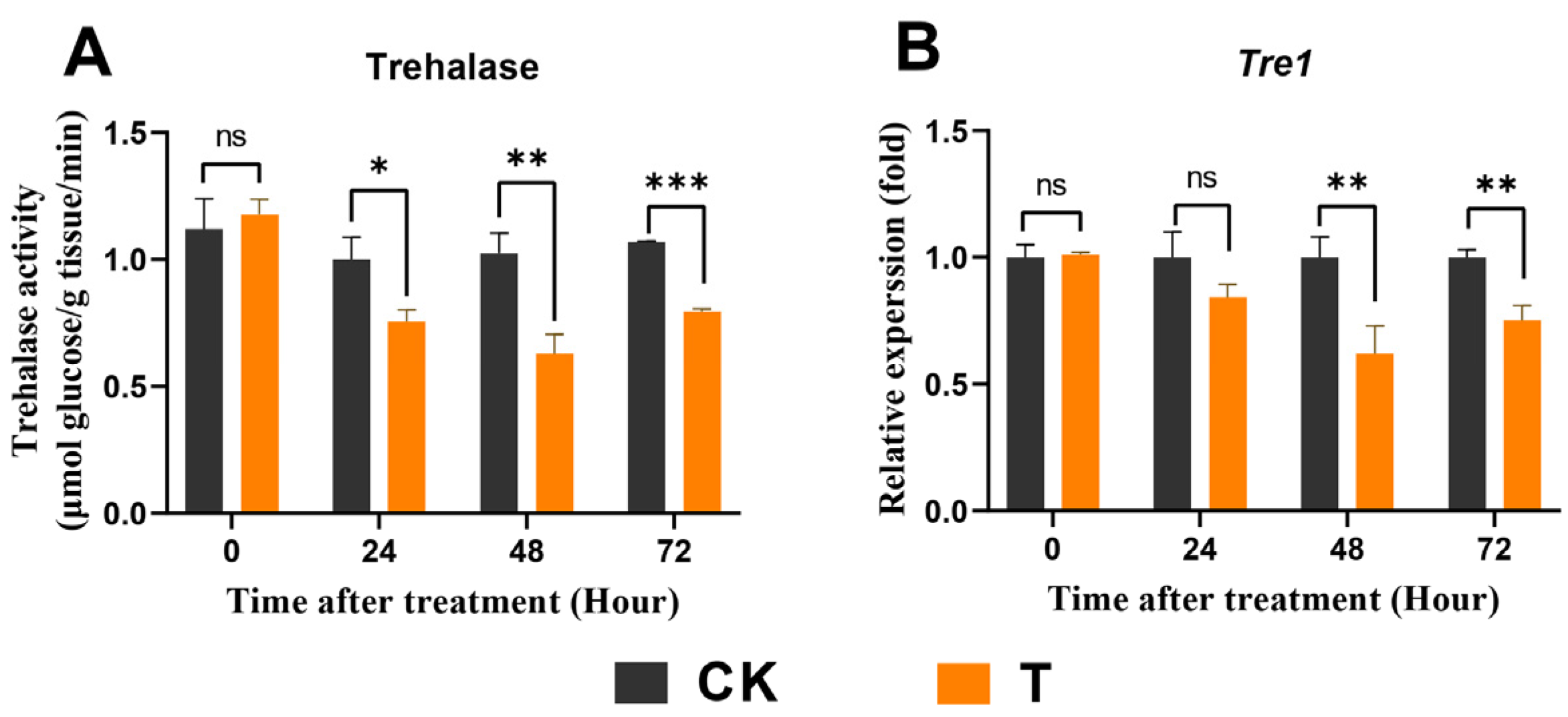 Insects 15 00503 g006