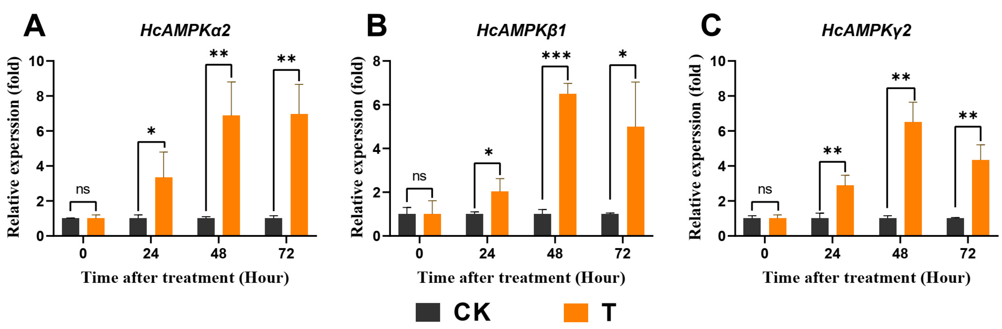 Insects 15 00503 g009