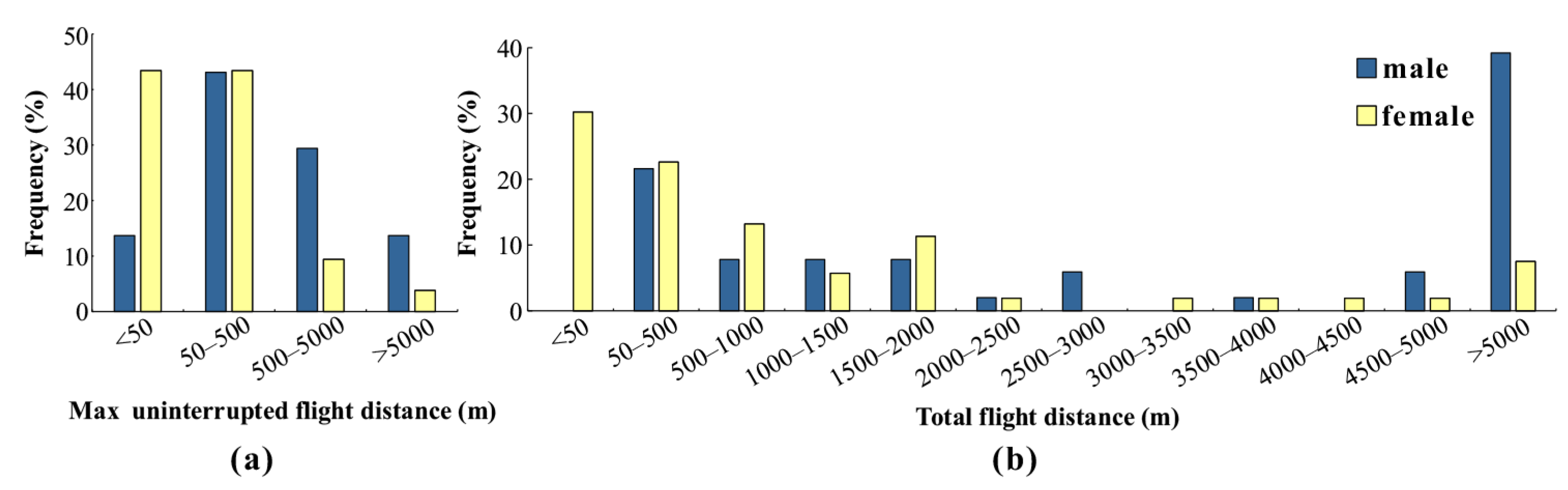 Insects 15 00506 g002
