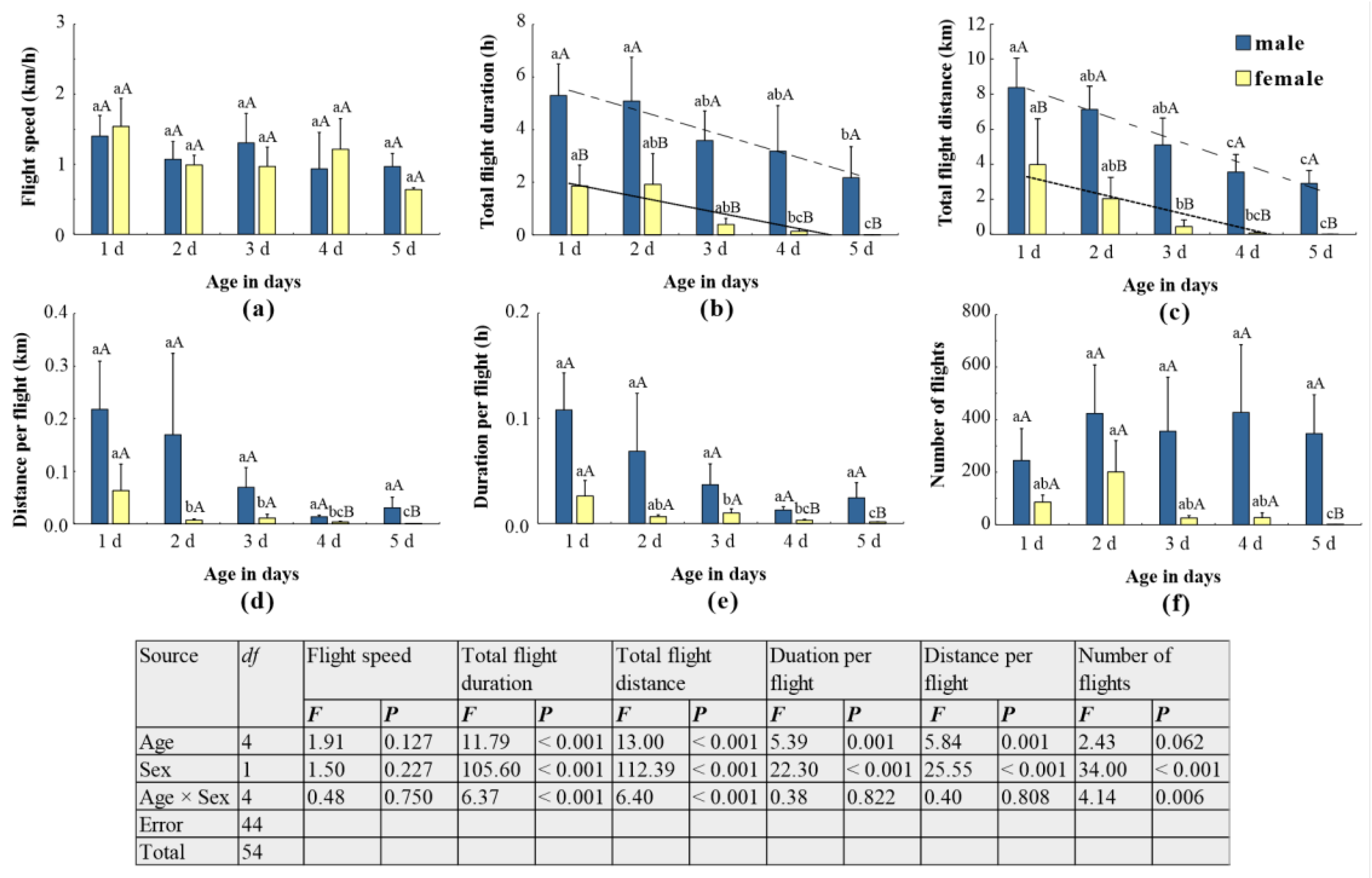 Insects 15 00506 g003