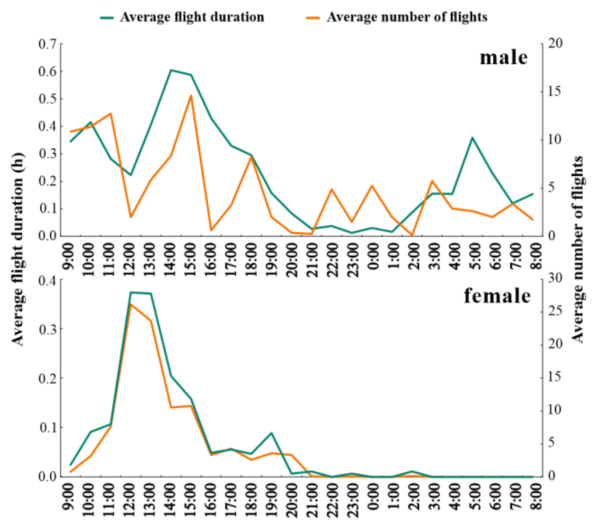 Insects 15 00506 g004