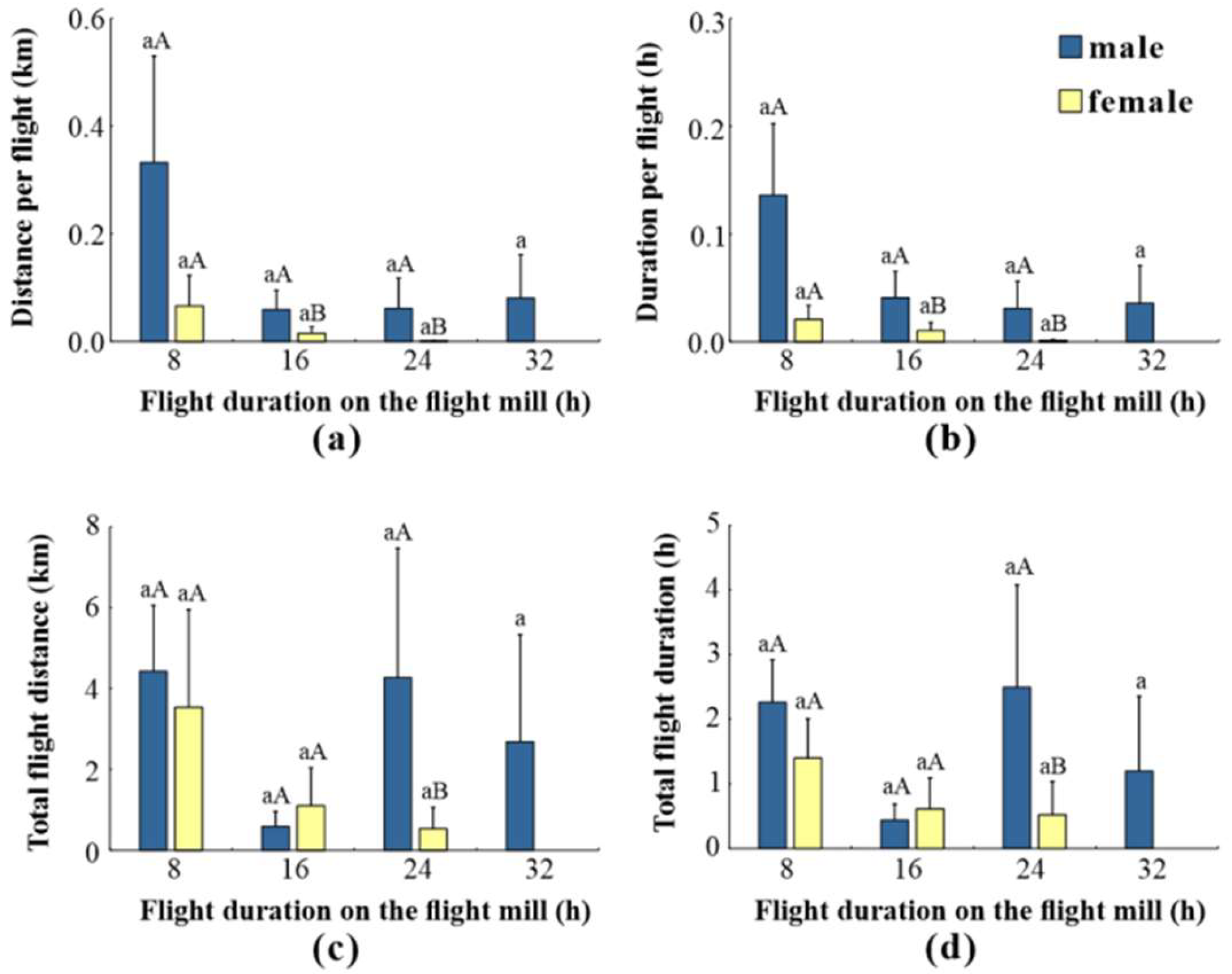Insects 15 00506 g005