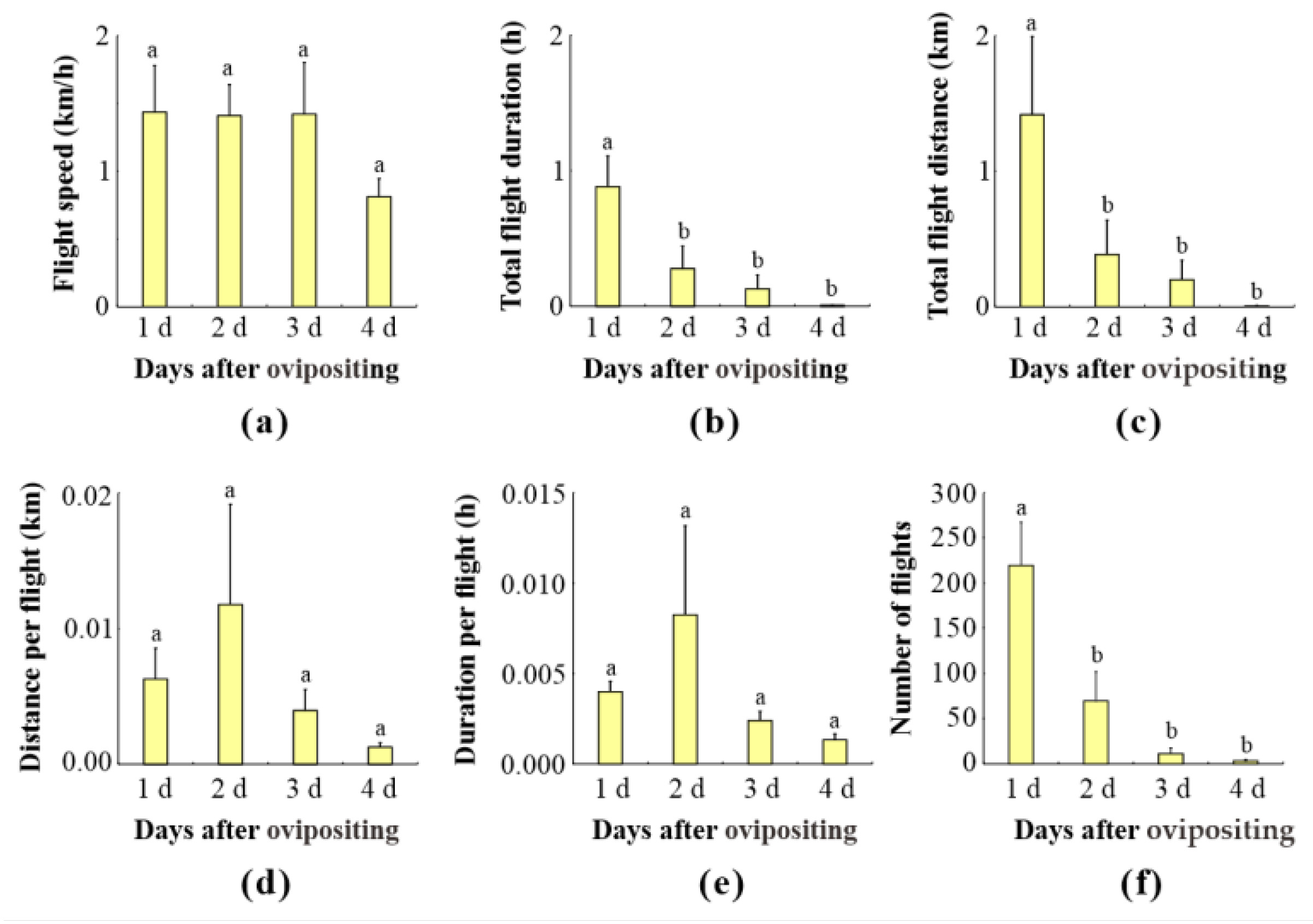 Insects 15 00506 g006