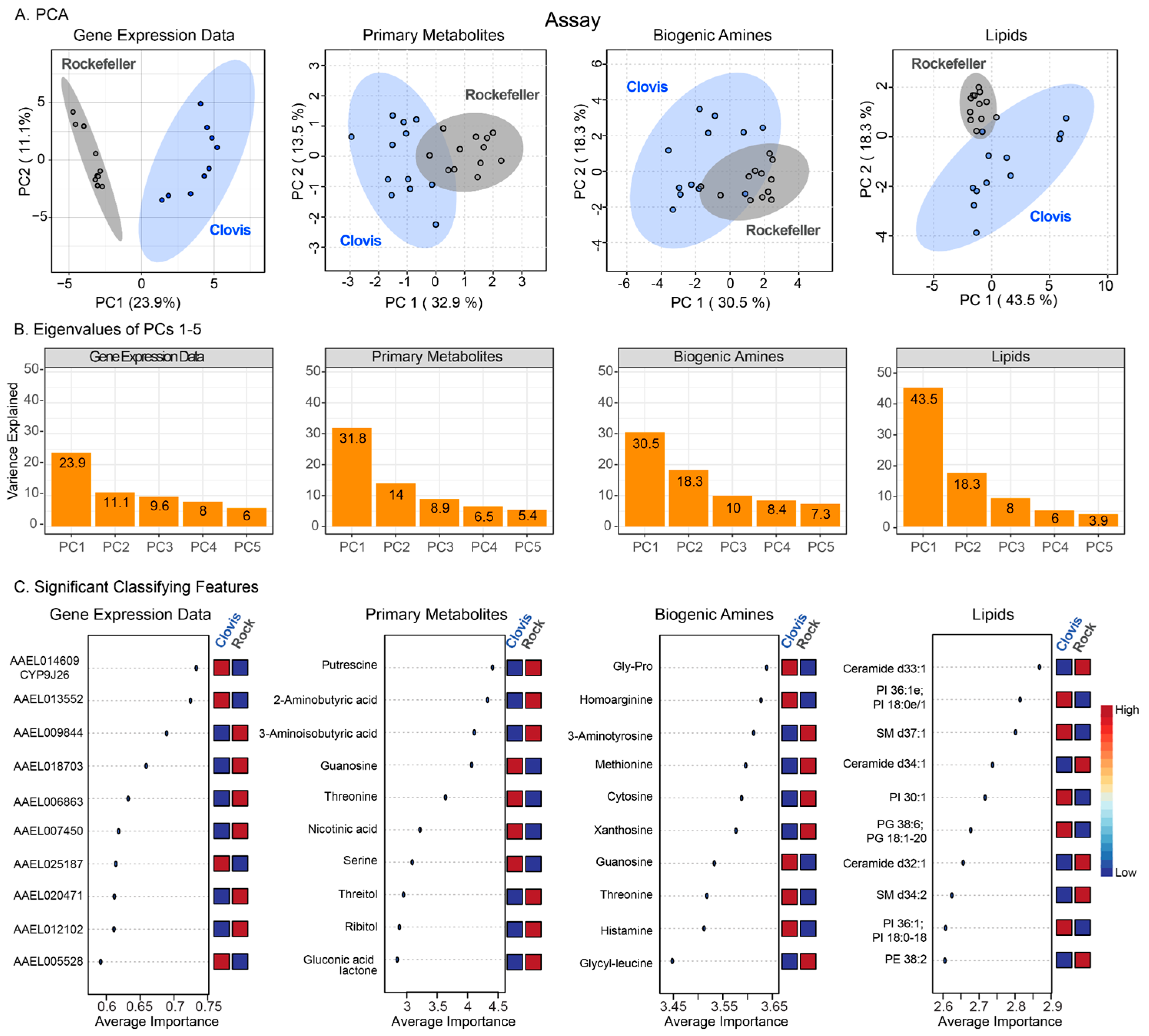Insects 15 00507 g003