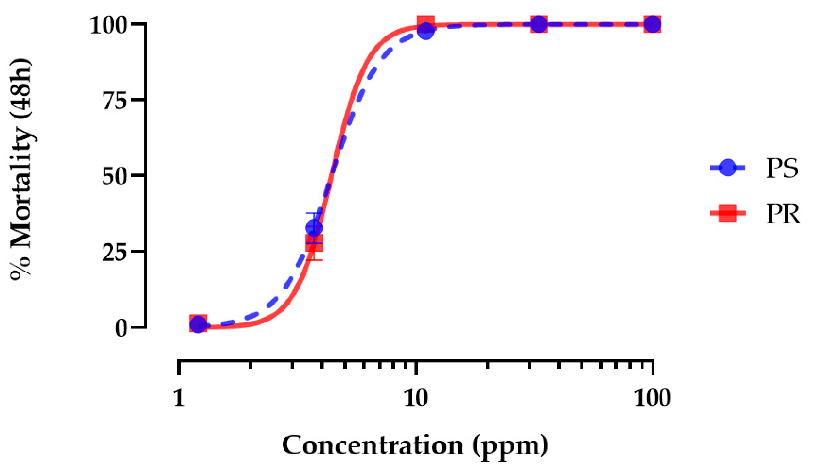 Insects 15 00517 g001