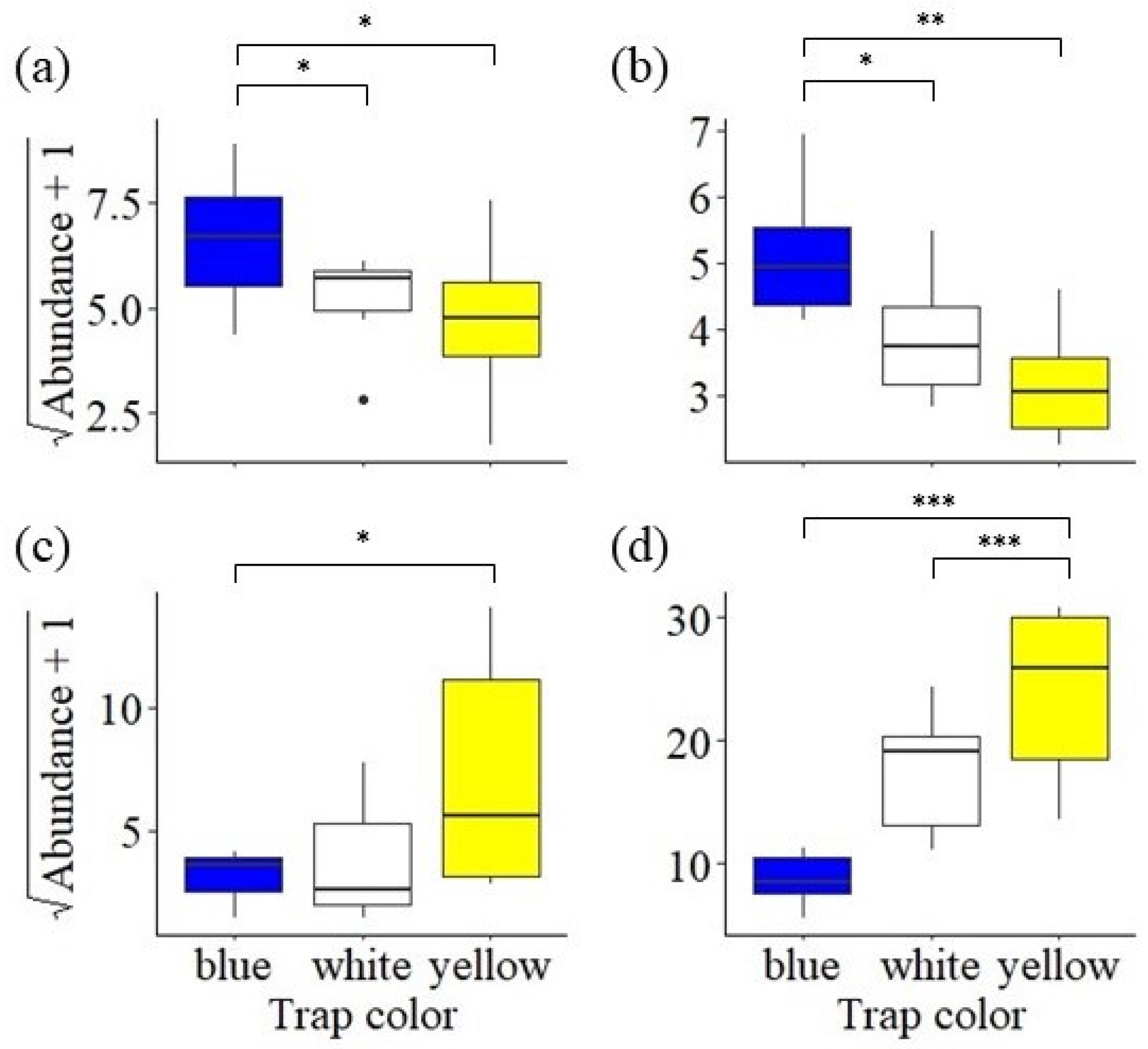 Insects 15 00520 g003