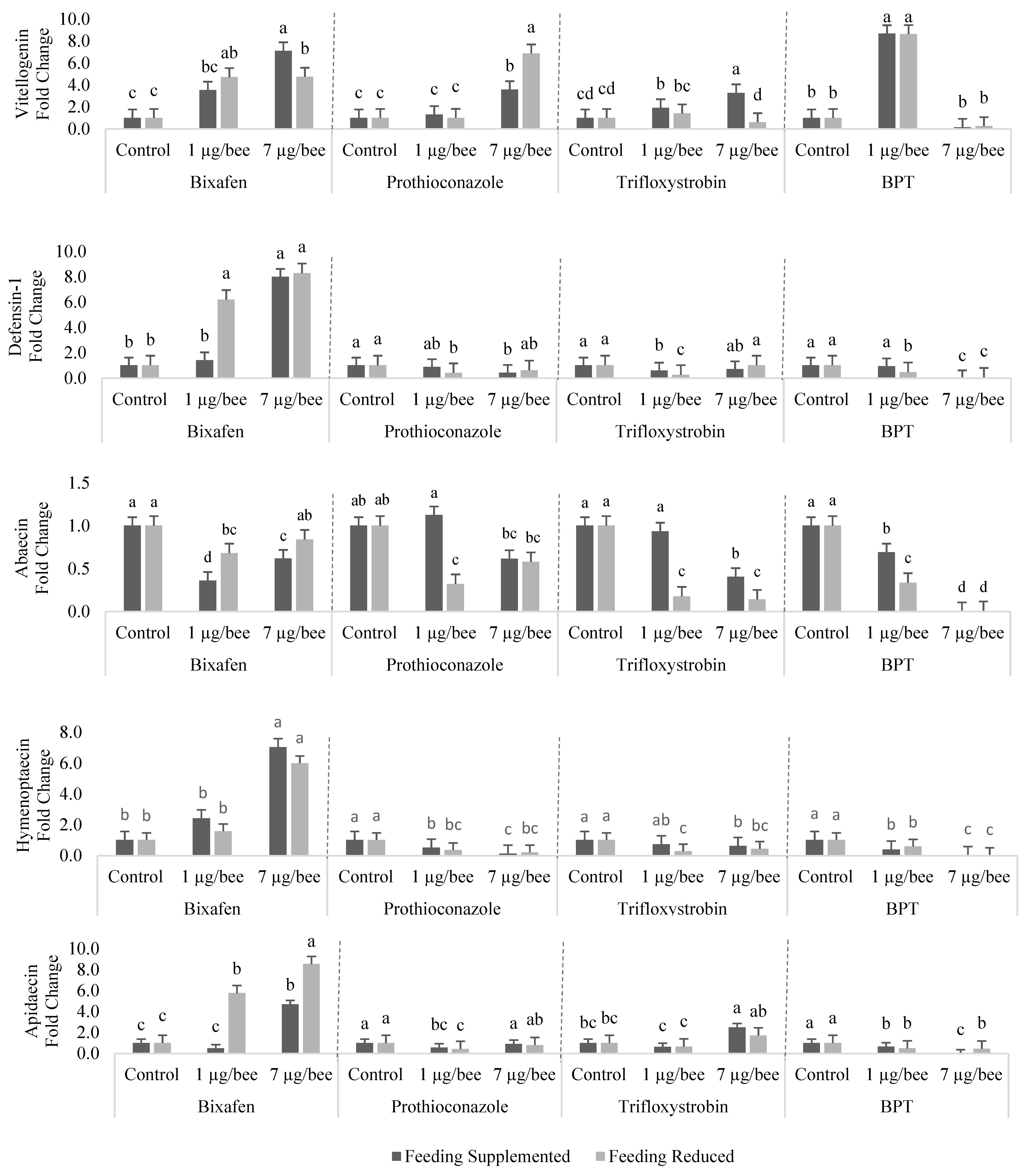 Insects 15 00523 g002