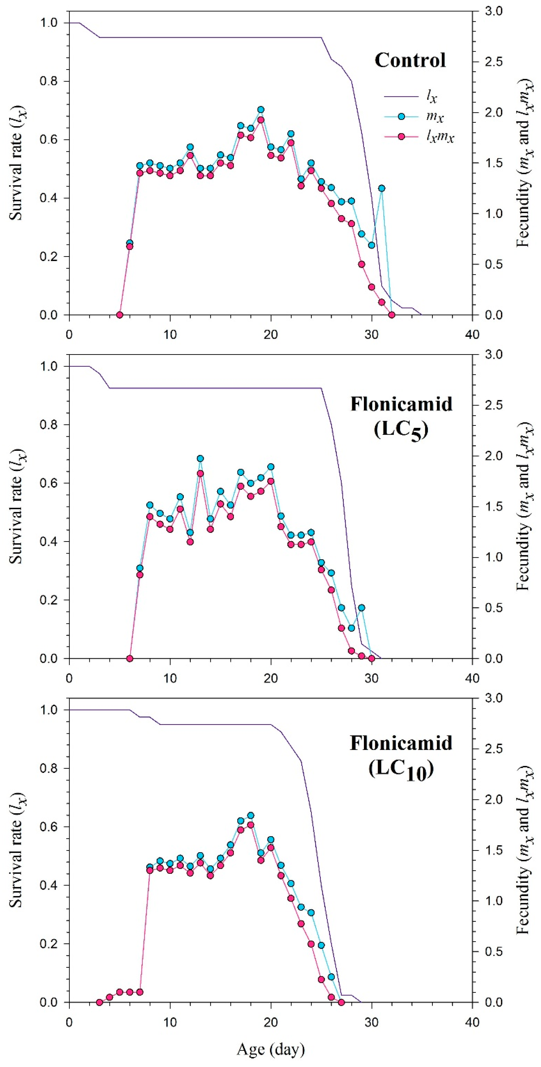 Insects 15 00529 g002