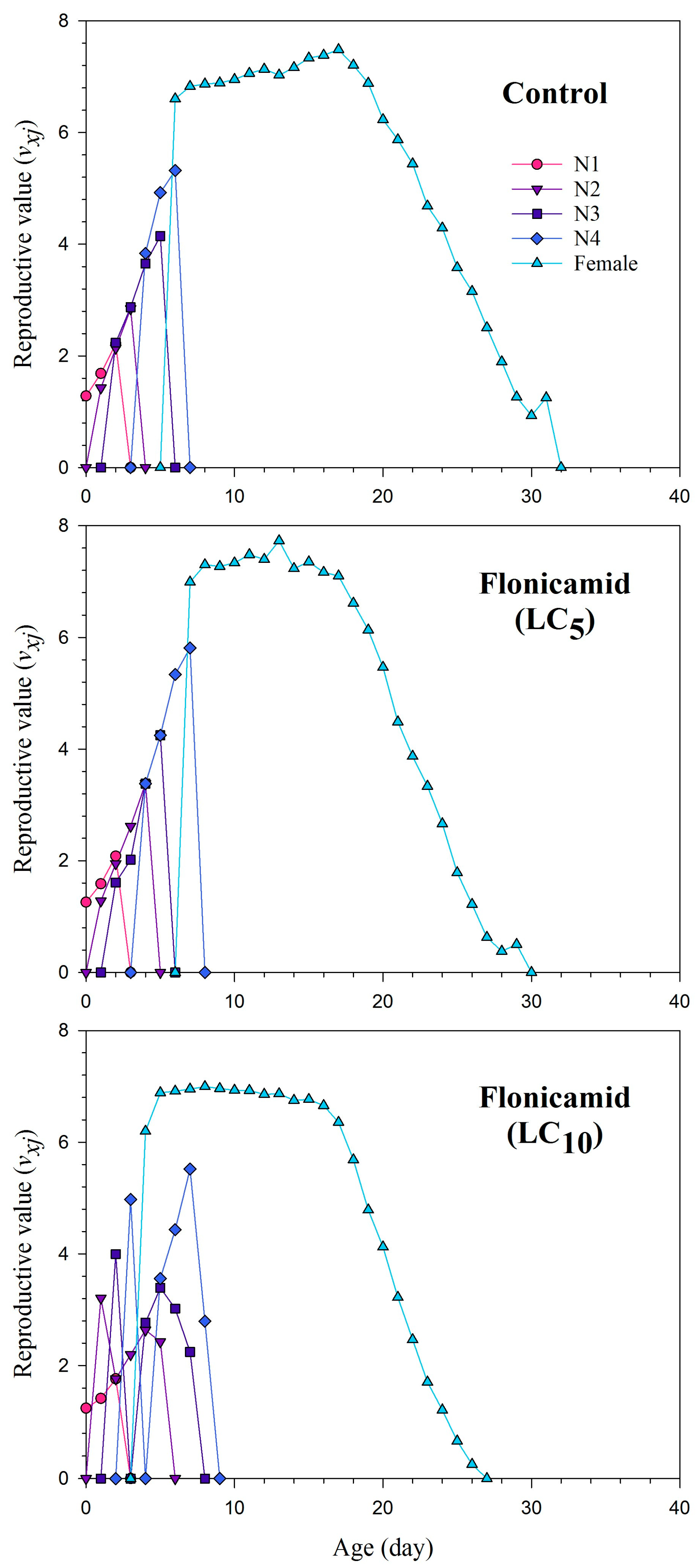 Insects 15 00529 g004
