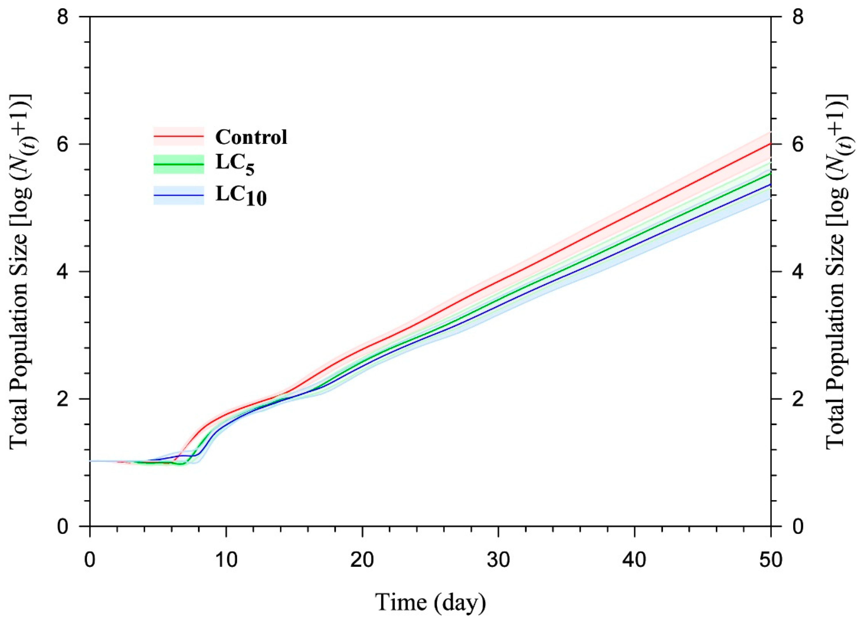 Insects 15 00529 g005